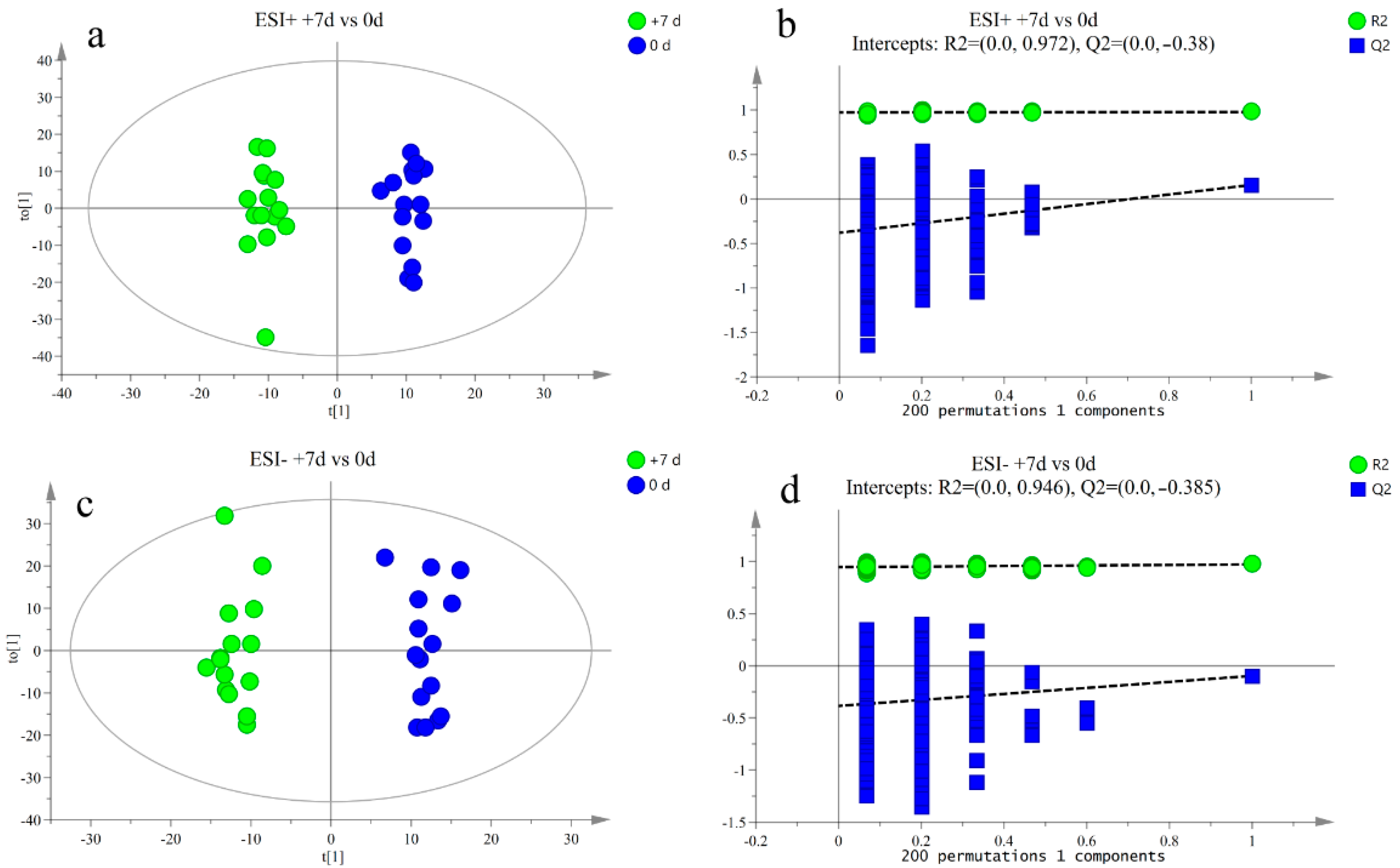 Metabolites 12 00953 g004 Metabolites 12 00953 g004