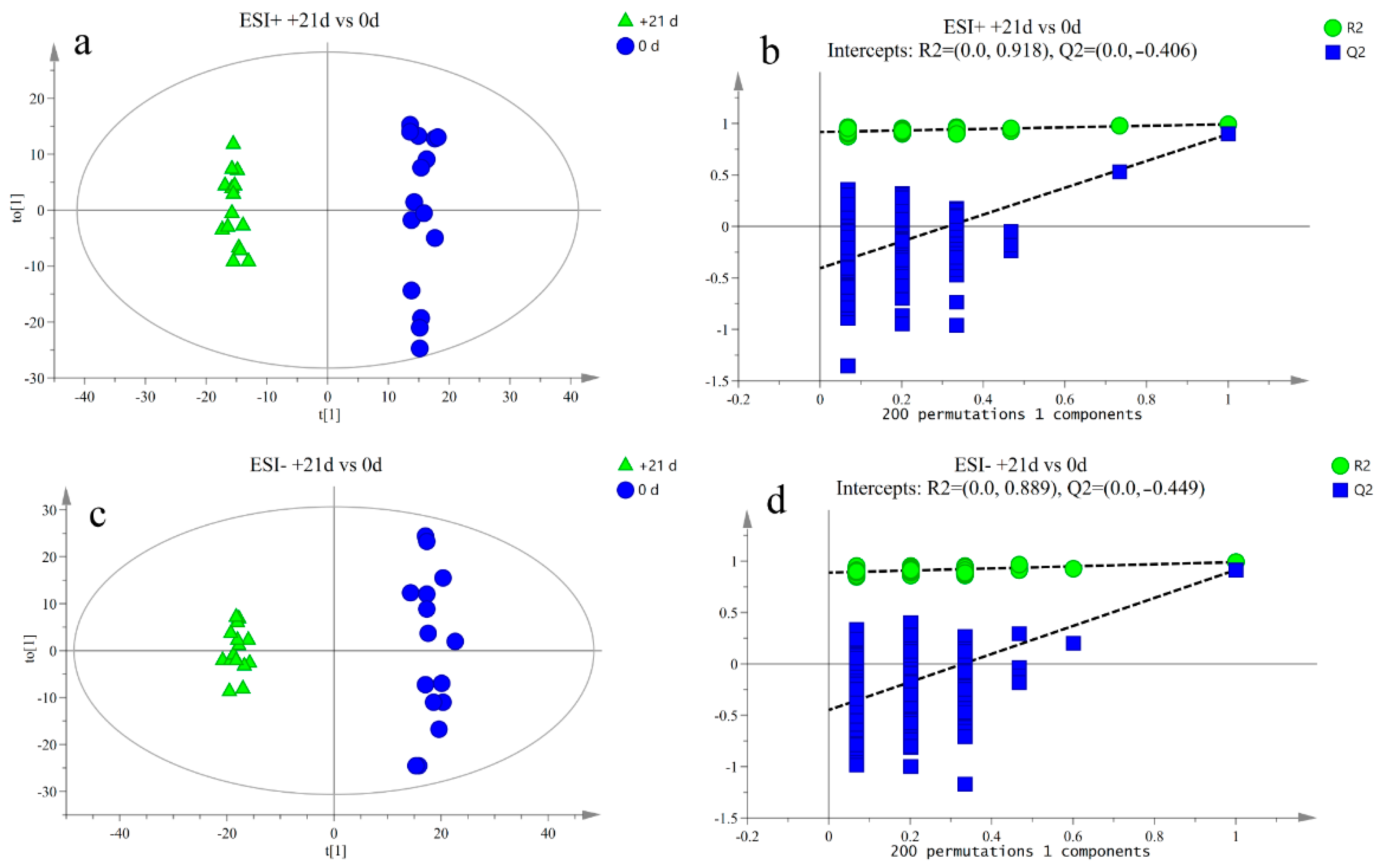 Metabolites 12 00953 g005 Metabolites 12 00953 g005