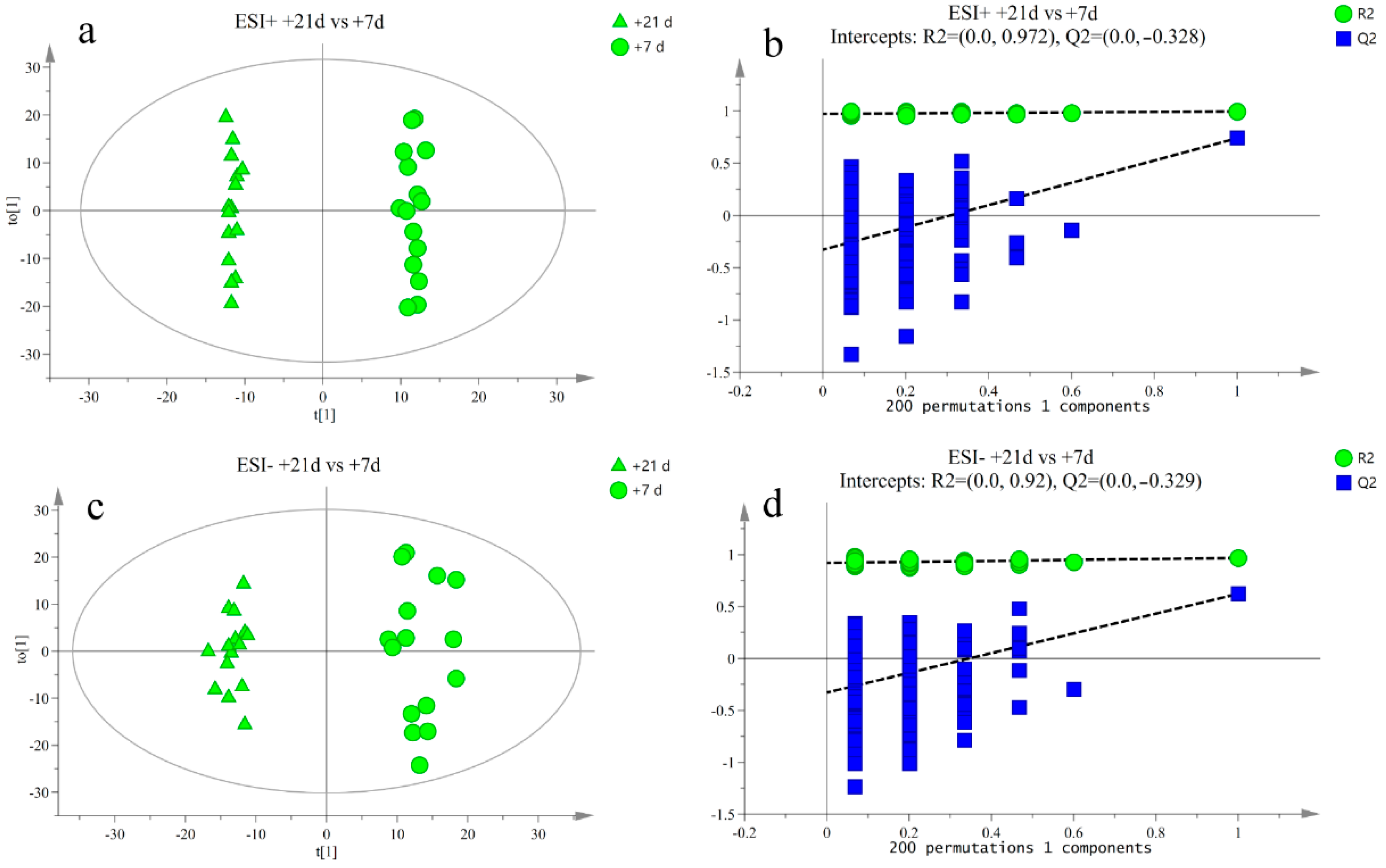 Metabolites 12 00953 g006 Metabolites 12 00953 g006