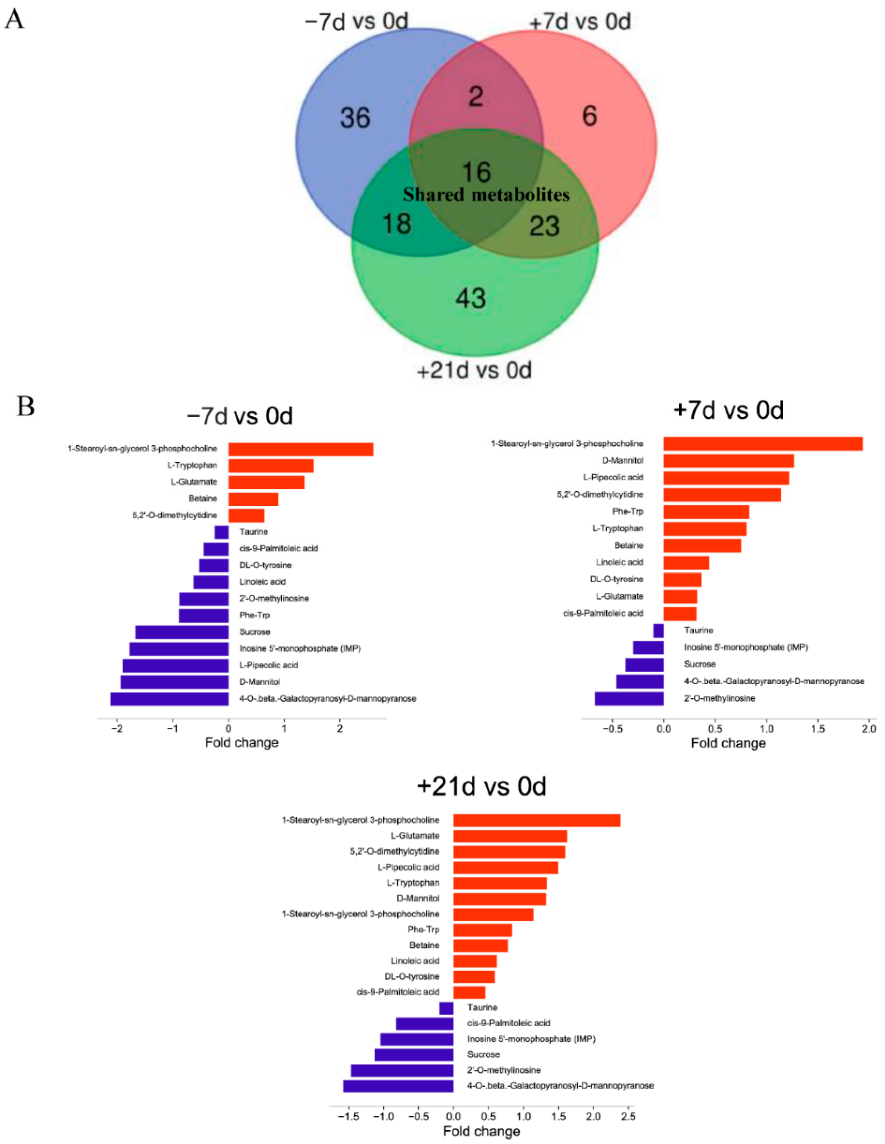 Metabolites 12 00953 g007 Metabolites 12 00953 g007