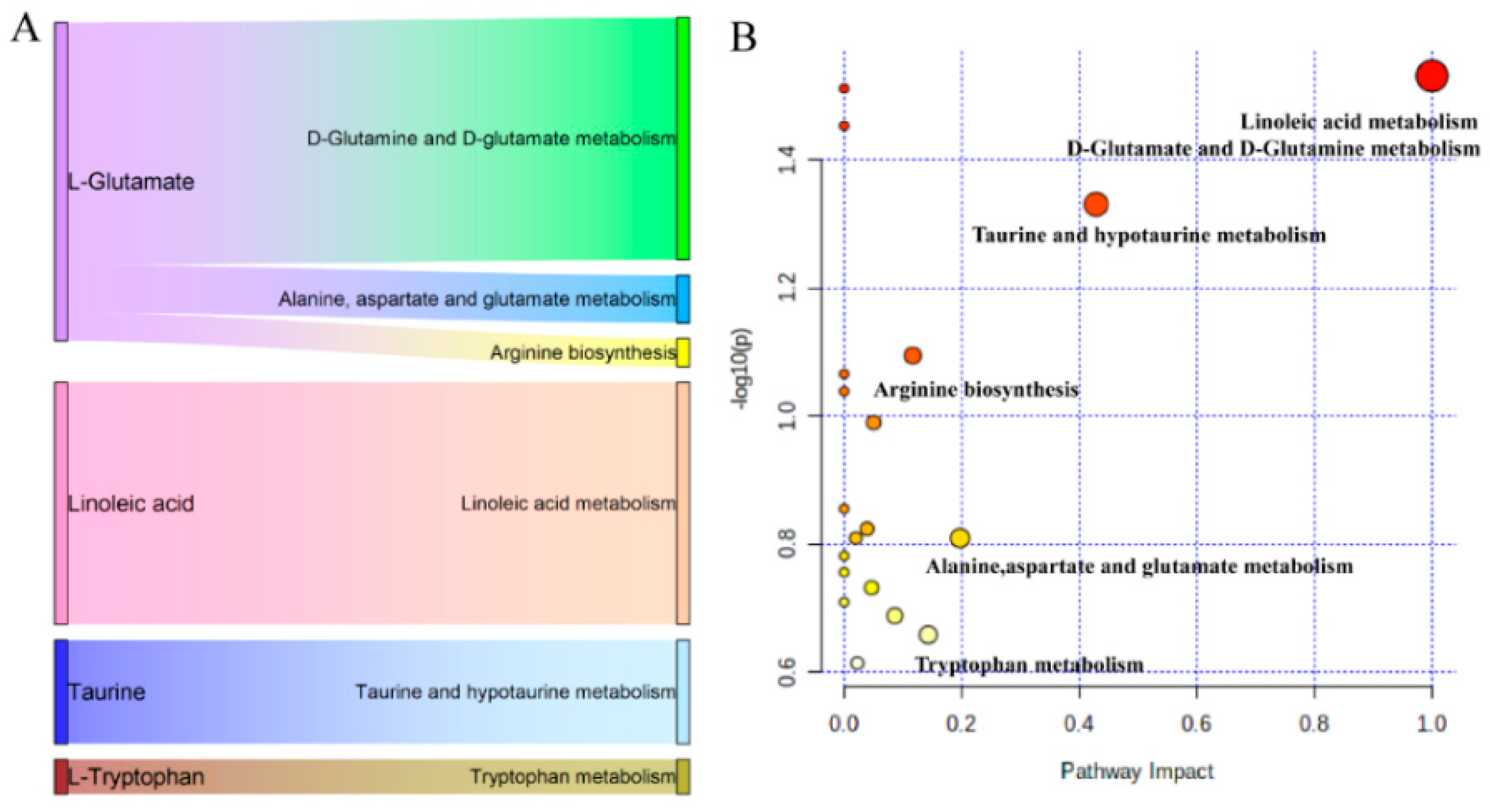 Metabolites 12 00953 g008 Metabolites 12 00953 g008