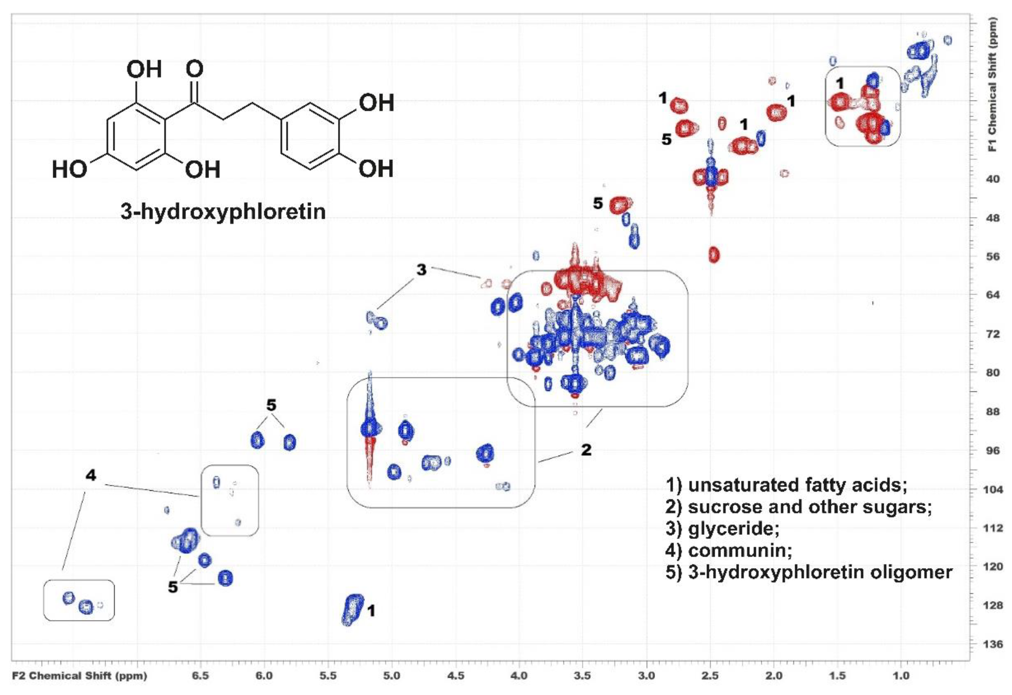 Metabolites 12 00974 g001