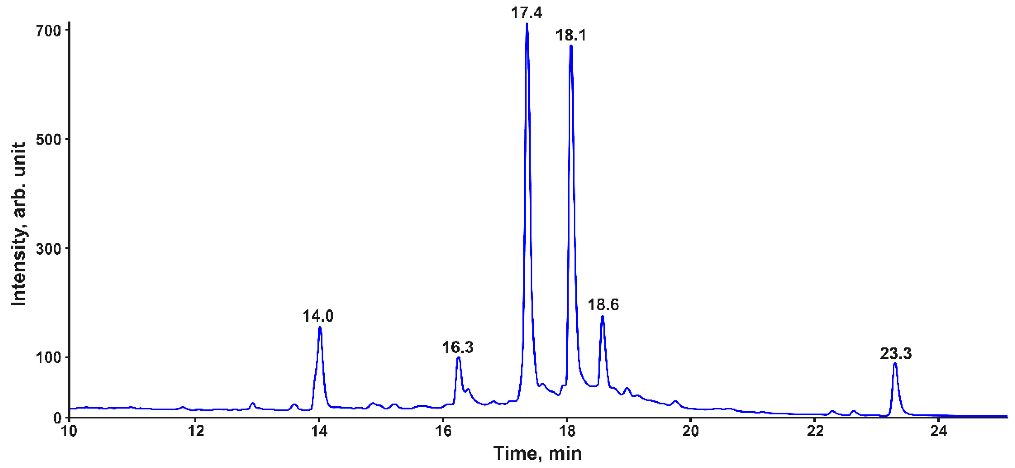 Metabolites 12 00974 g002