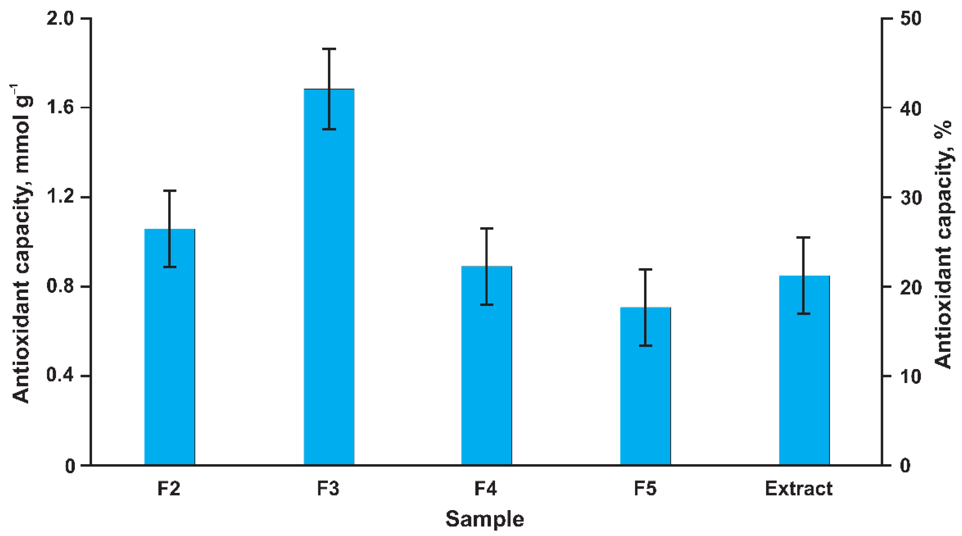 Metabolites 12 00974 g004