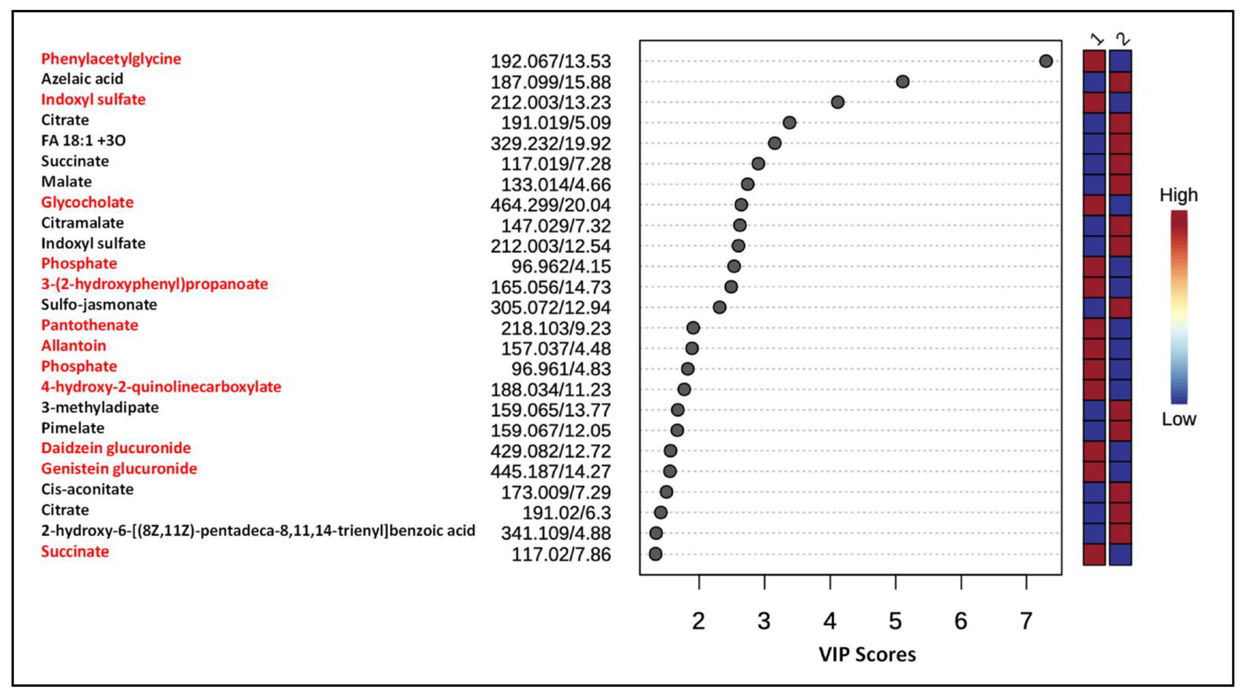 Metabolites 12 00976 g002 Metabolites 12 00976 g002
