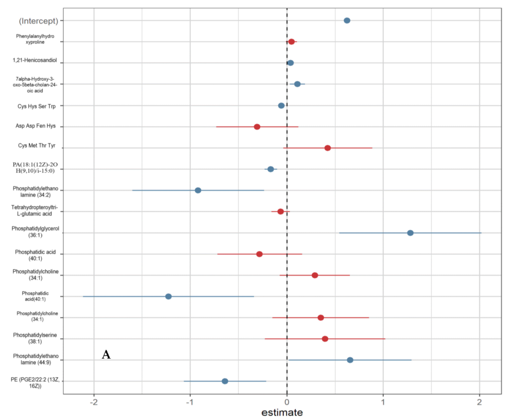 Metabolites 12 00978 g004a