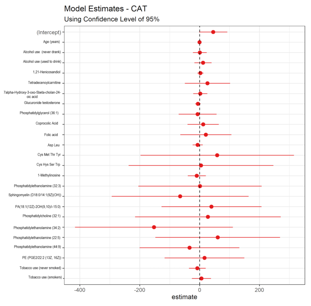 Metabolites 12 00978 g005c