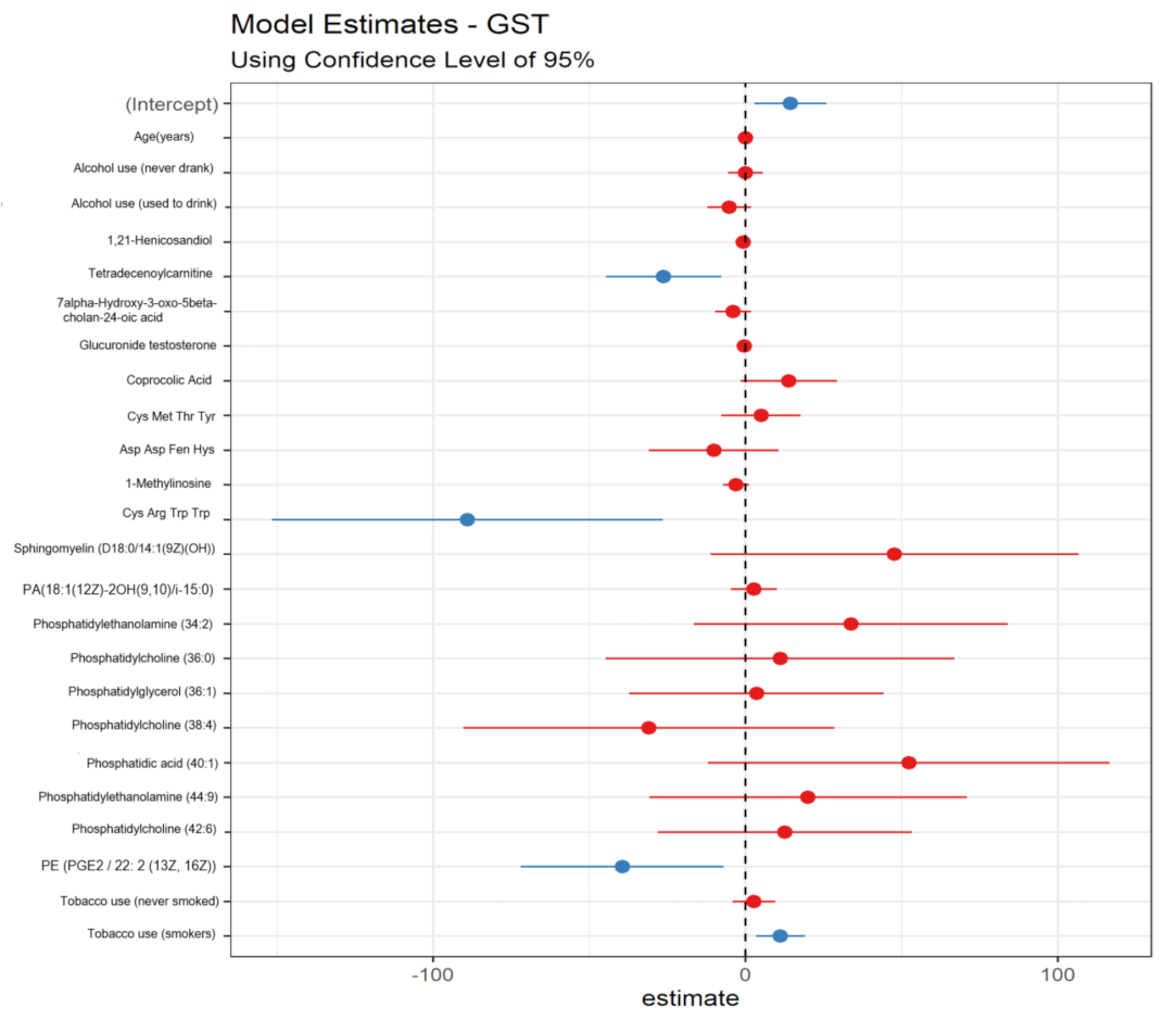 Metabolites 12 00978 g005d