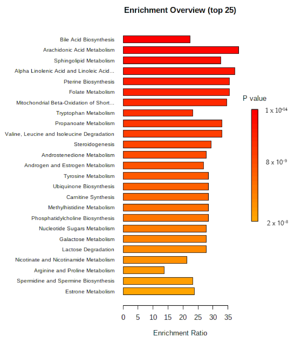 Metabolites 12 00978 g007