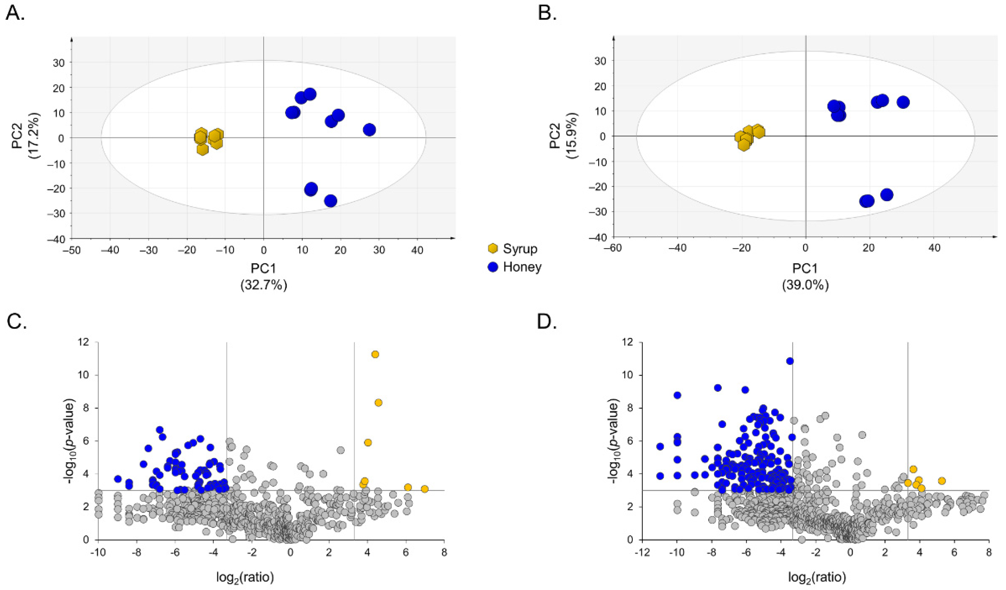 Metabolites 12 00985 g001 Metabolites 12 00985 g001