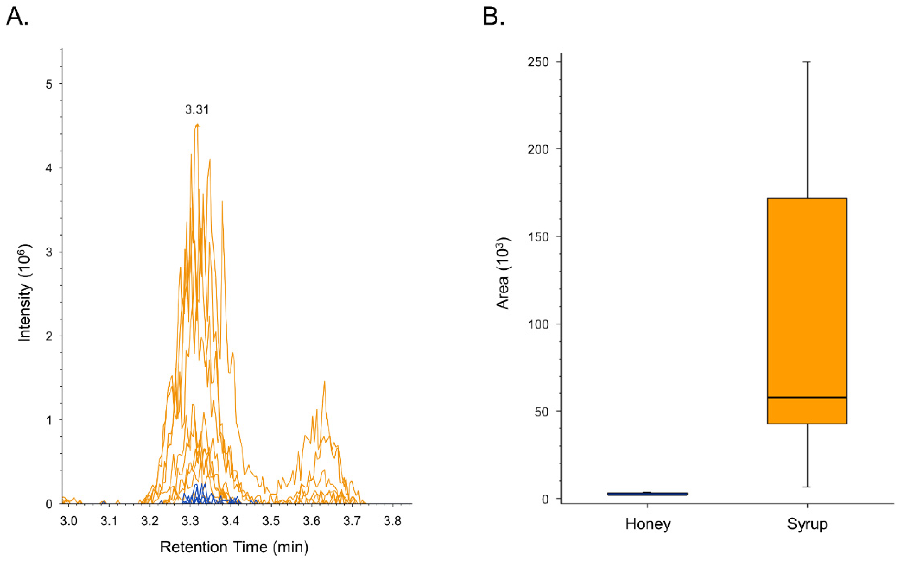 Metabolites 12 00985 g002 Metabolites 12 00985 g002