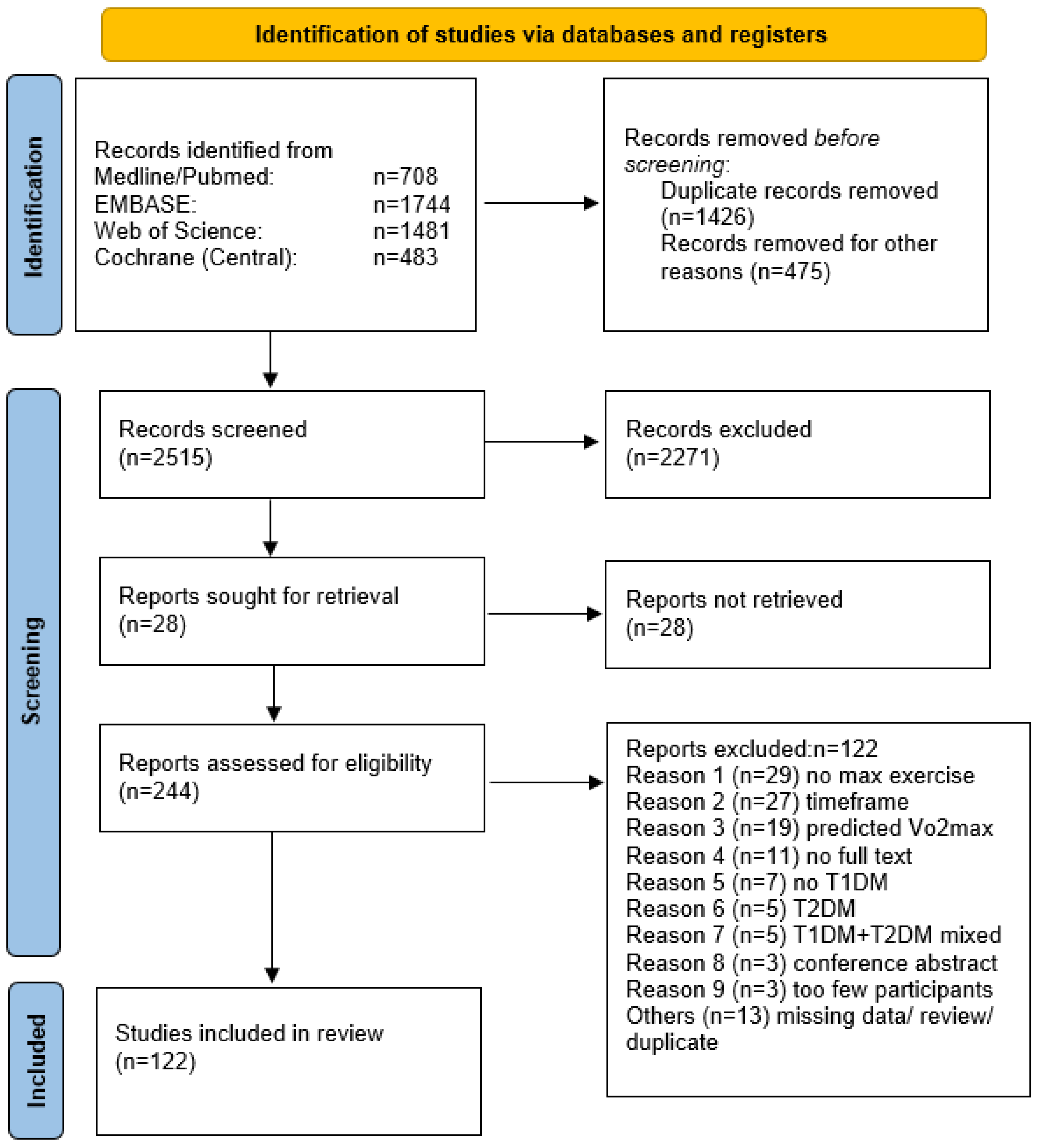 Metabolites 12 01017 g002