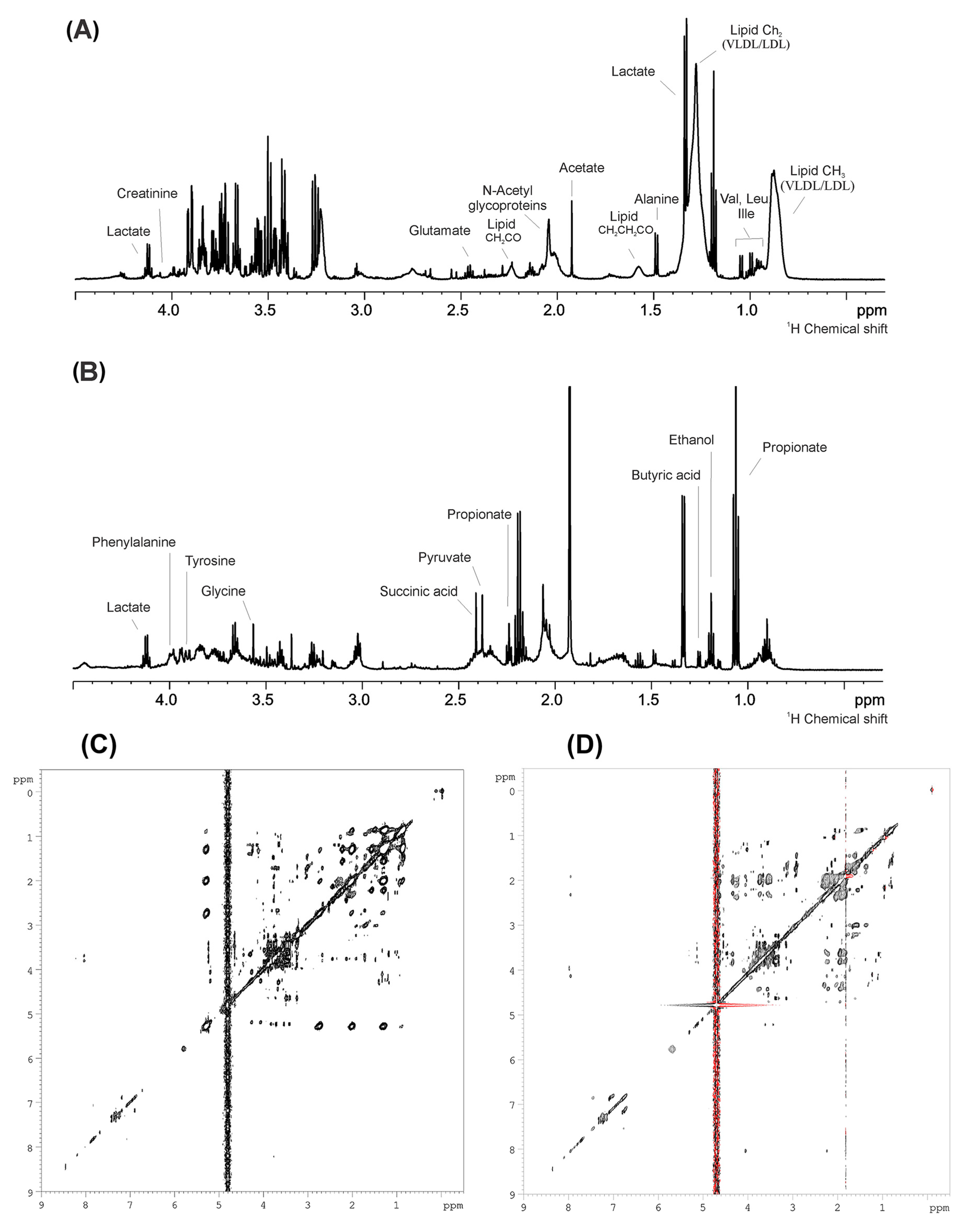Metabolites 12 01029 g002