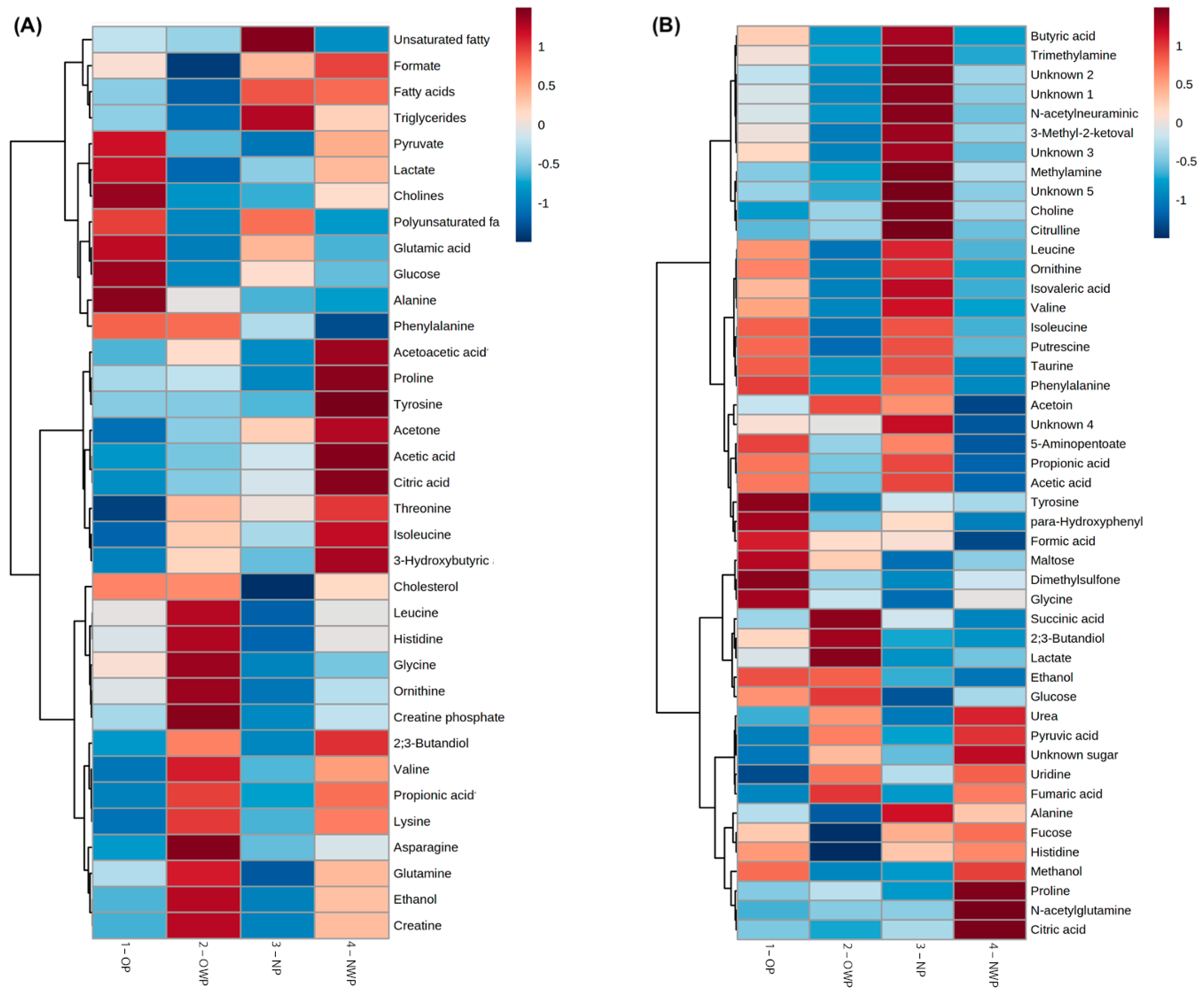 Metabolites 12 01029 g004