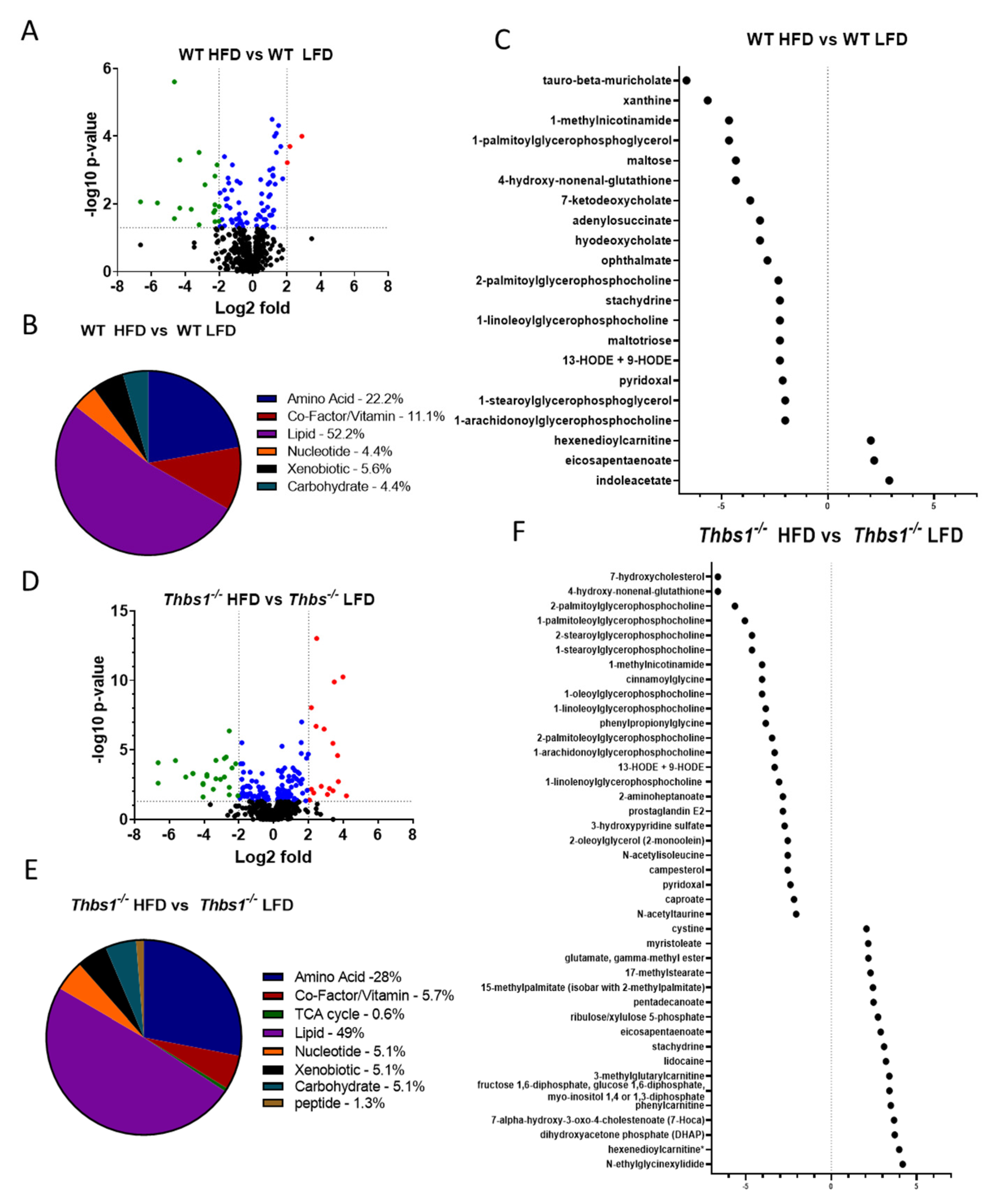 Metabolites 12 01036 g002