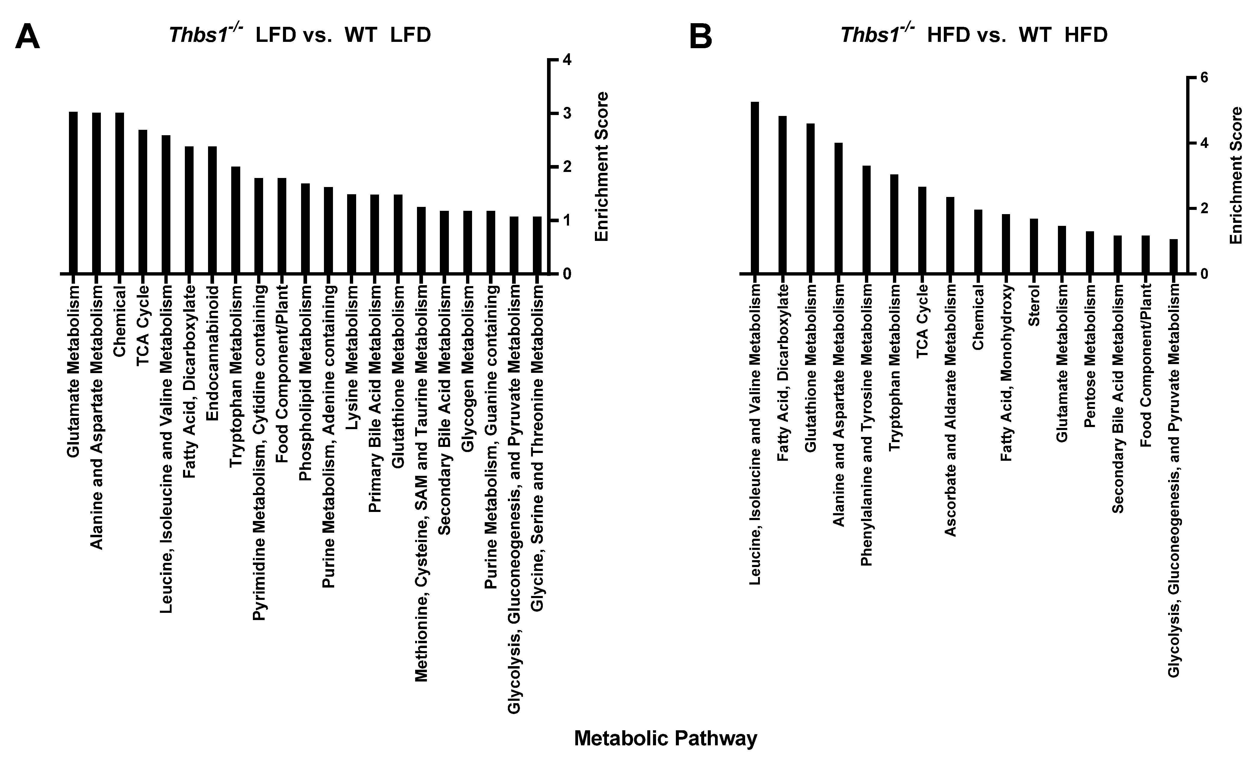 Metabolites 12 01036 g005