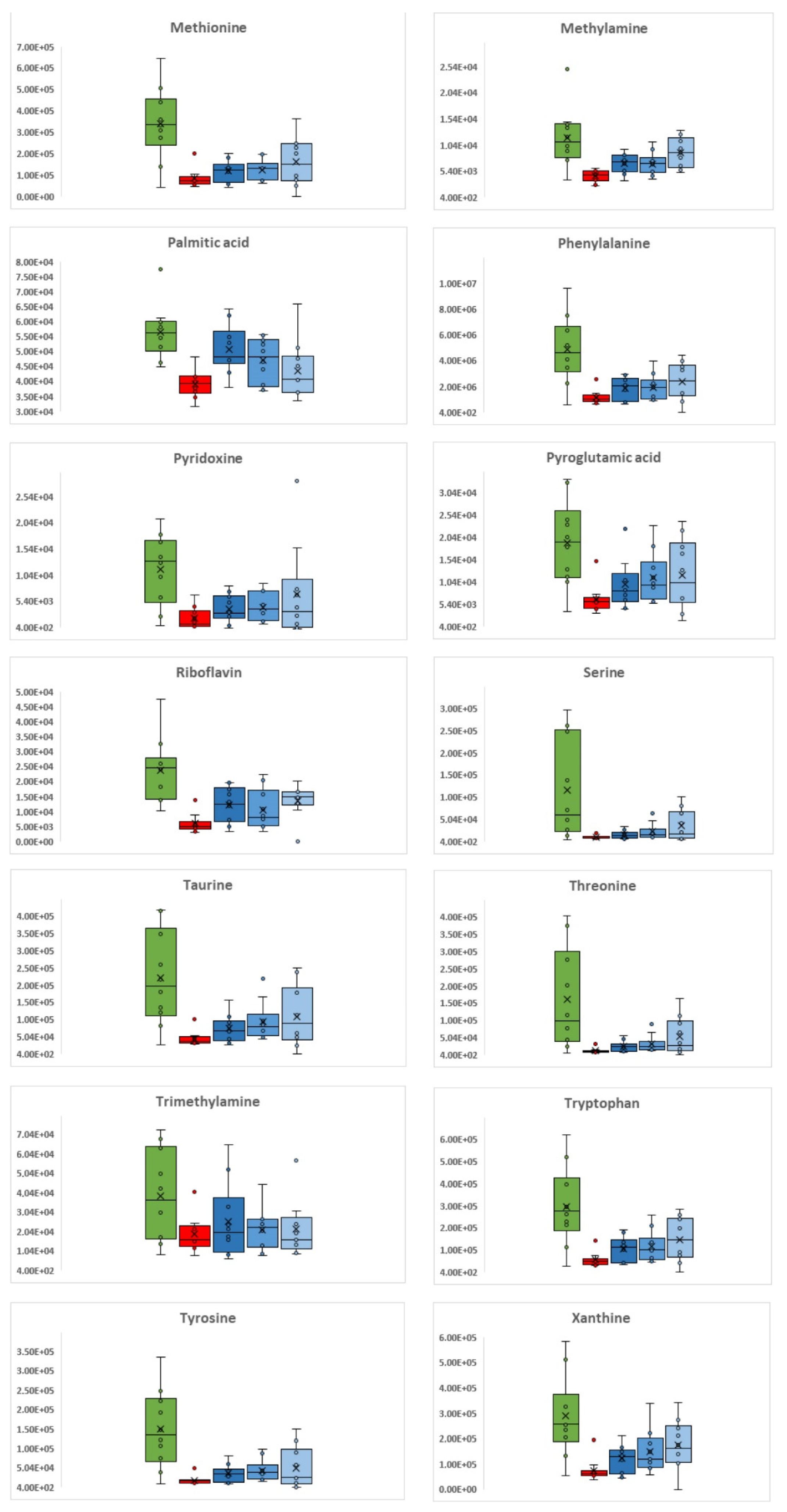 Metabolites 12 01039 g002c Metabolites 12 01039 g002c