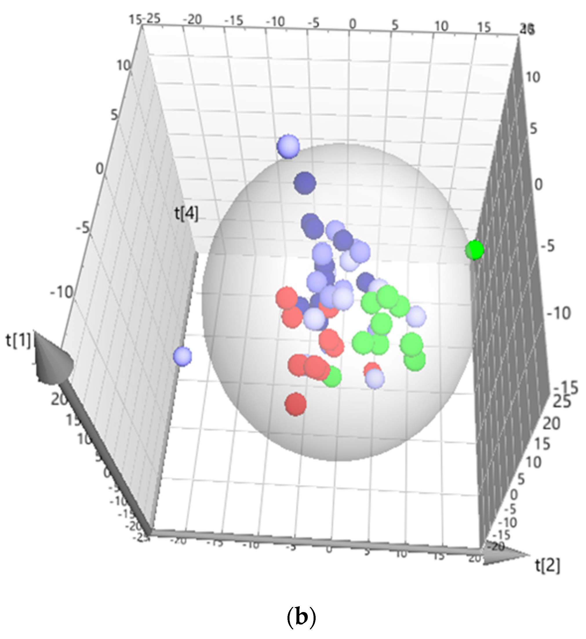 Metabolites 12 01039 g003b Metabolites 12 01039 g003b
