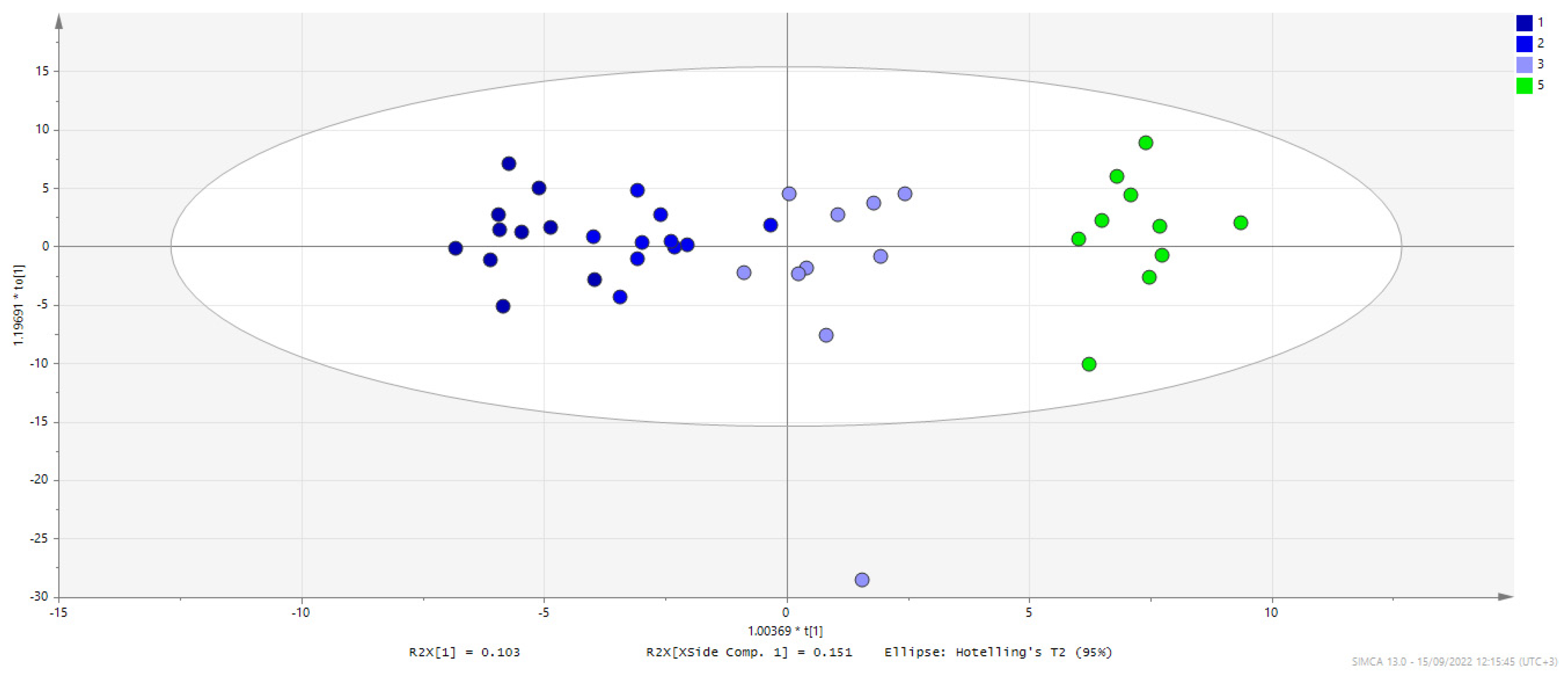 Metabolites 12 01039 g004 Metabolites 12 01039 g004