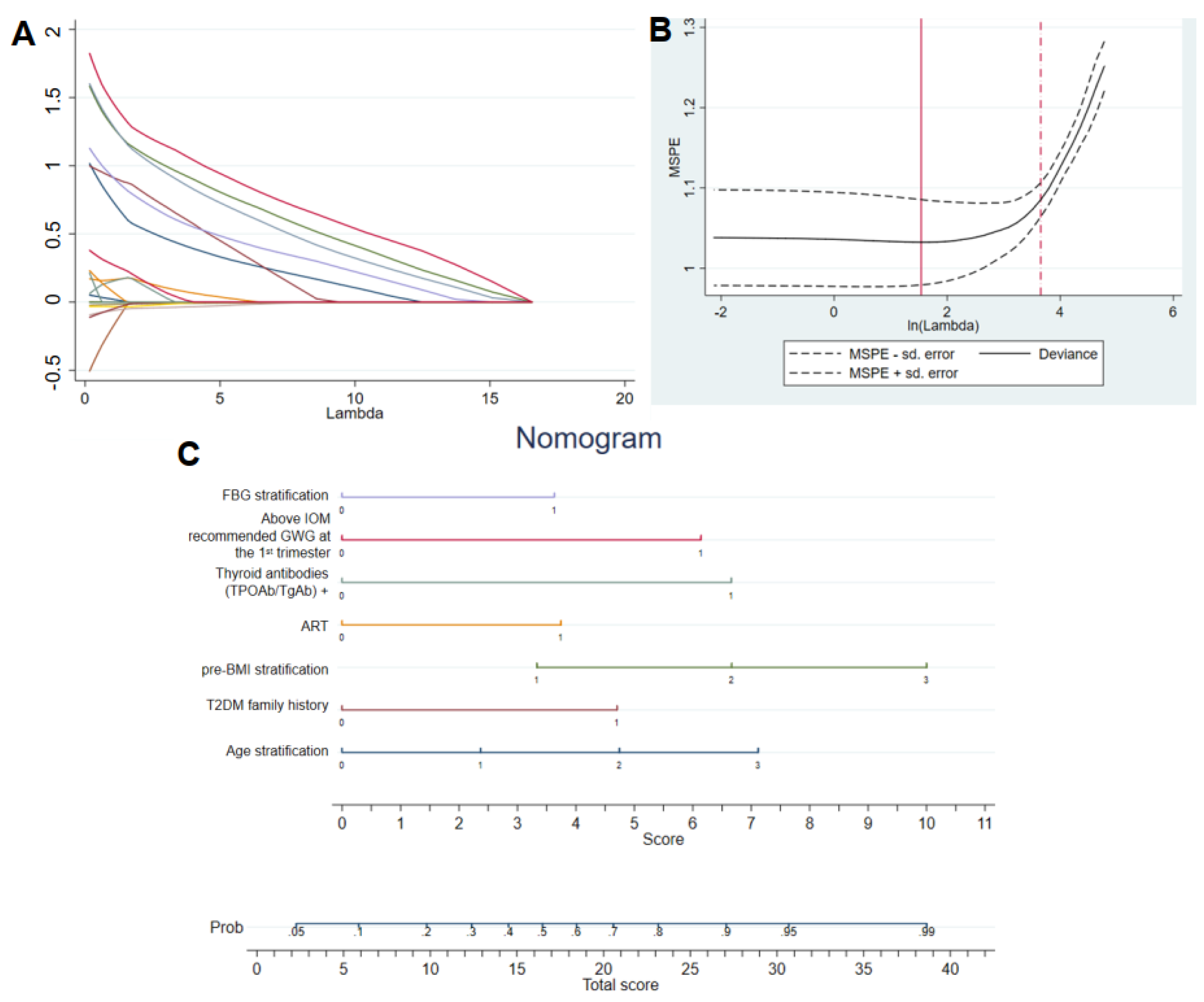 Metabolites 12 01040 g003