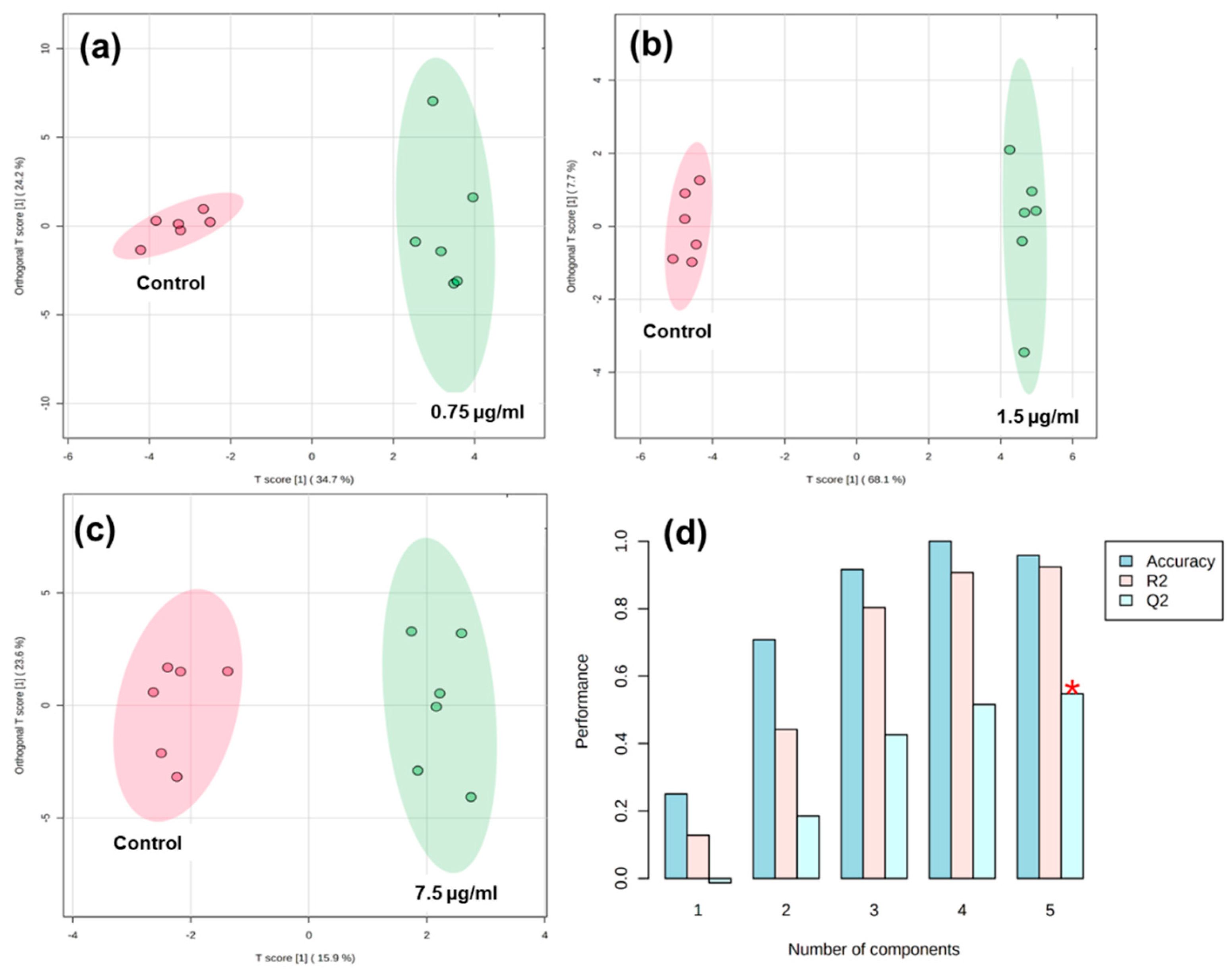 Metabolites 12 01047 g003