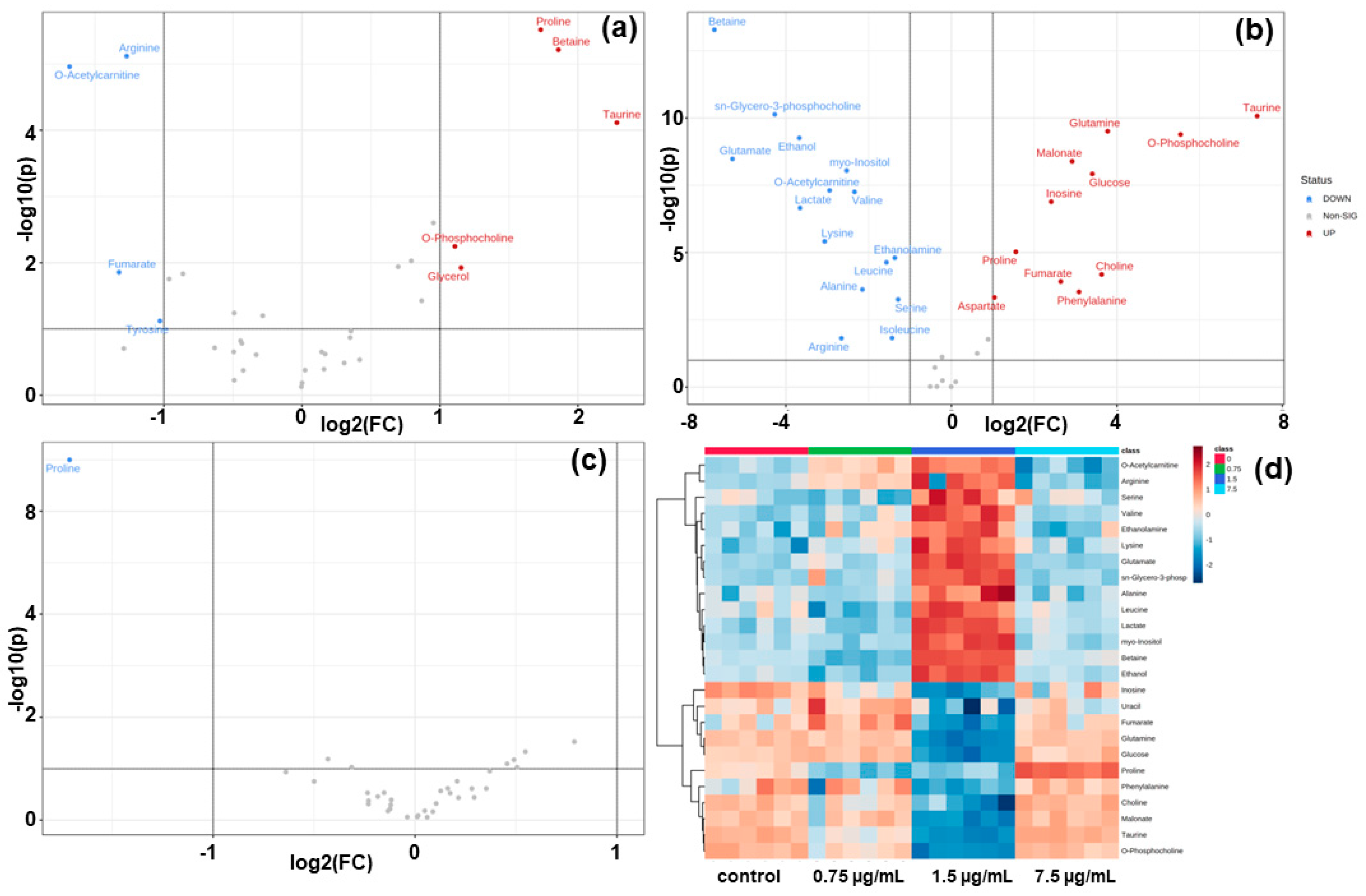 Metabolites 12 01047 g004