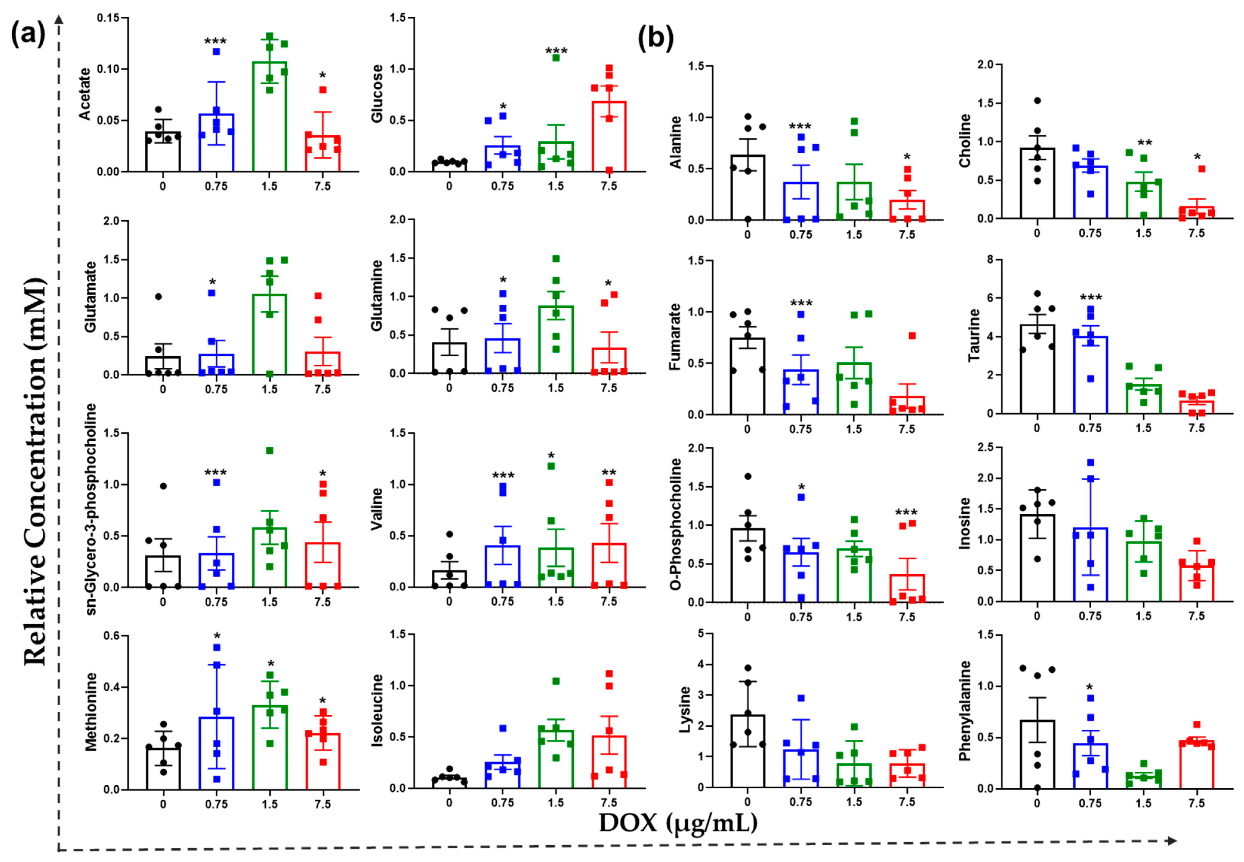 Metabolites 12 01047 g005