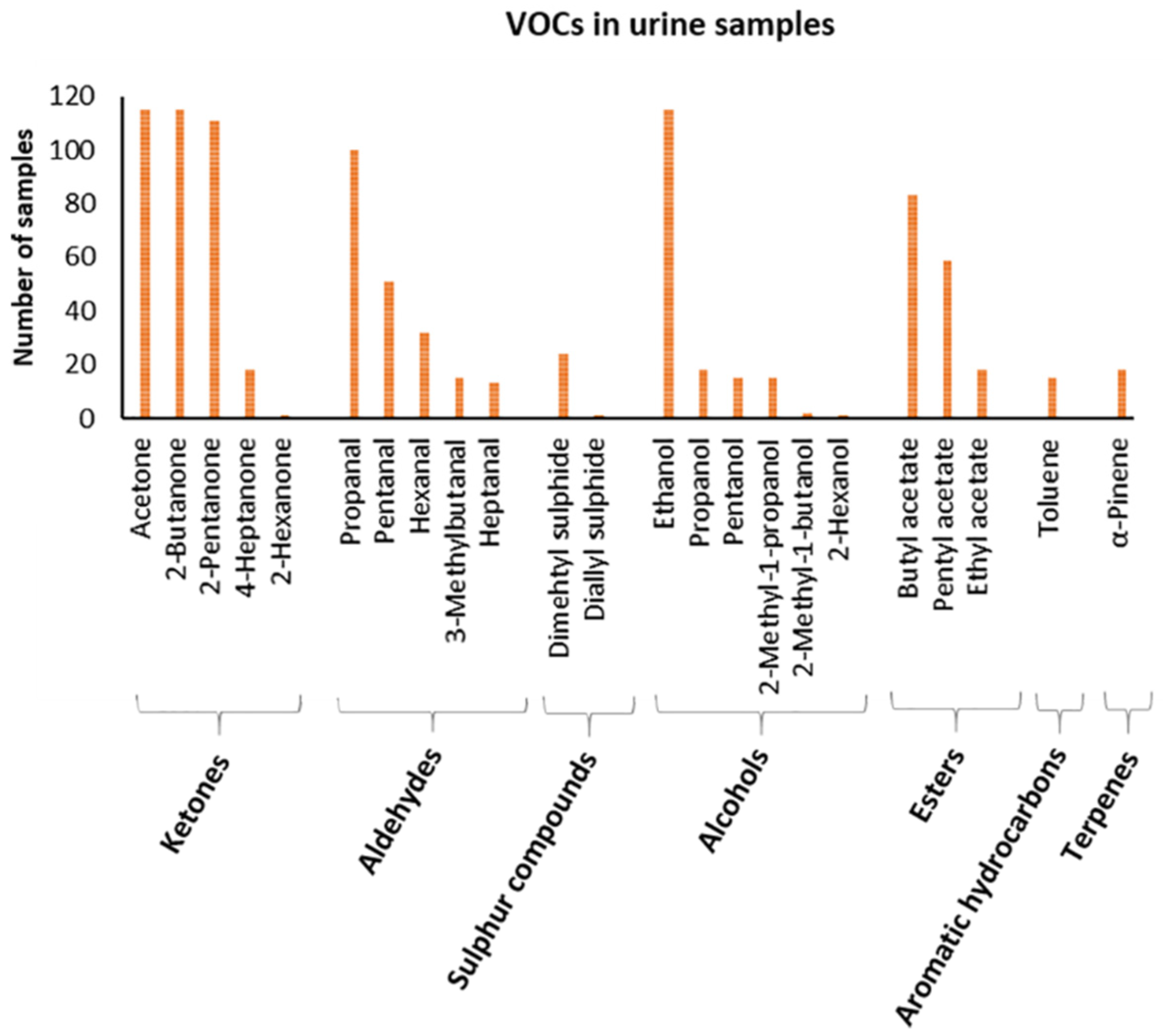 Metabolites 12 01072 g003 Metabolites 12 01072 g003