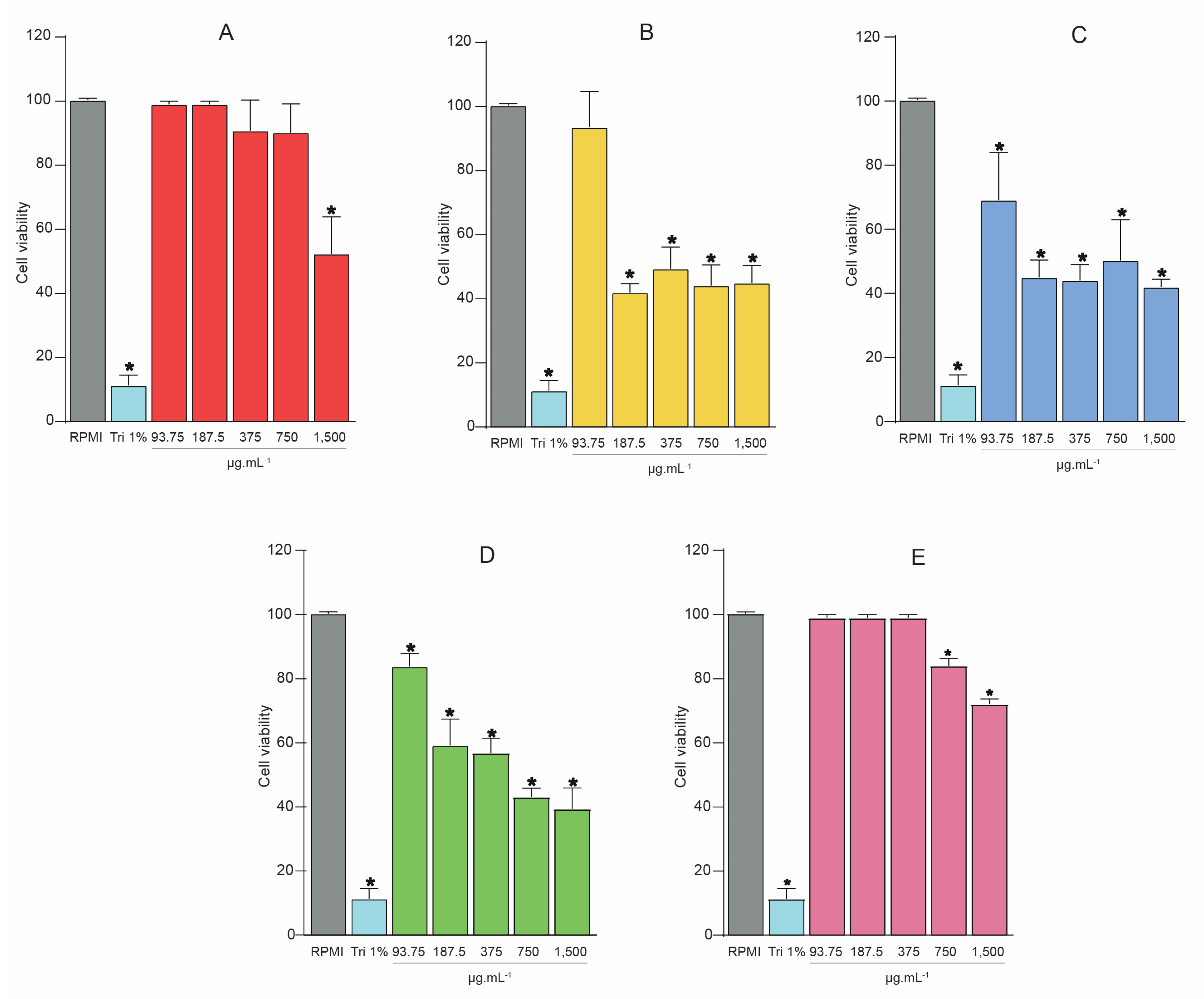 Metabolites 12 01083 g001