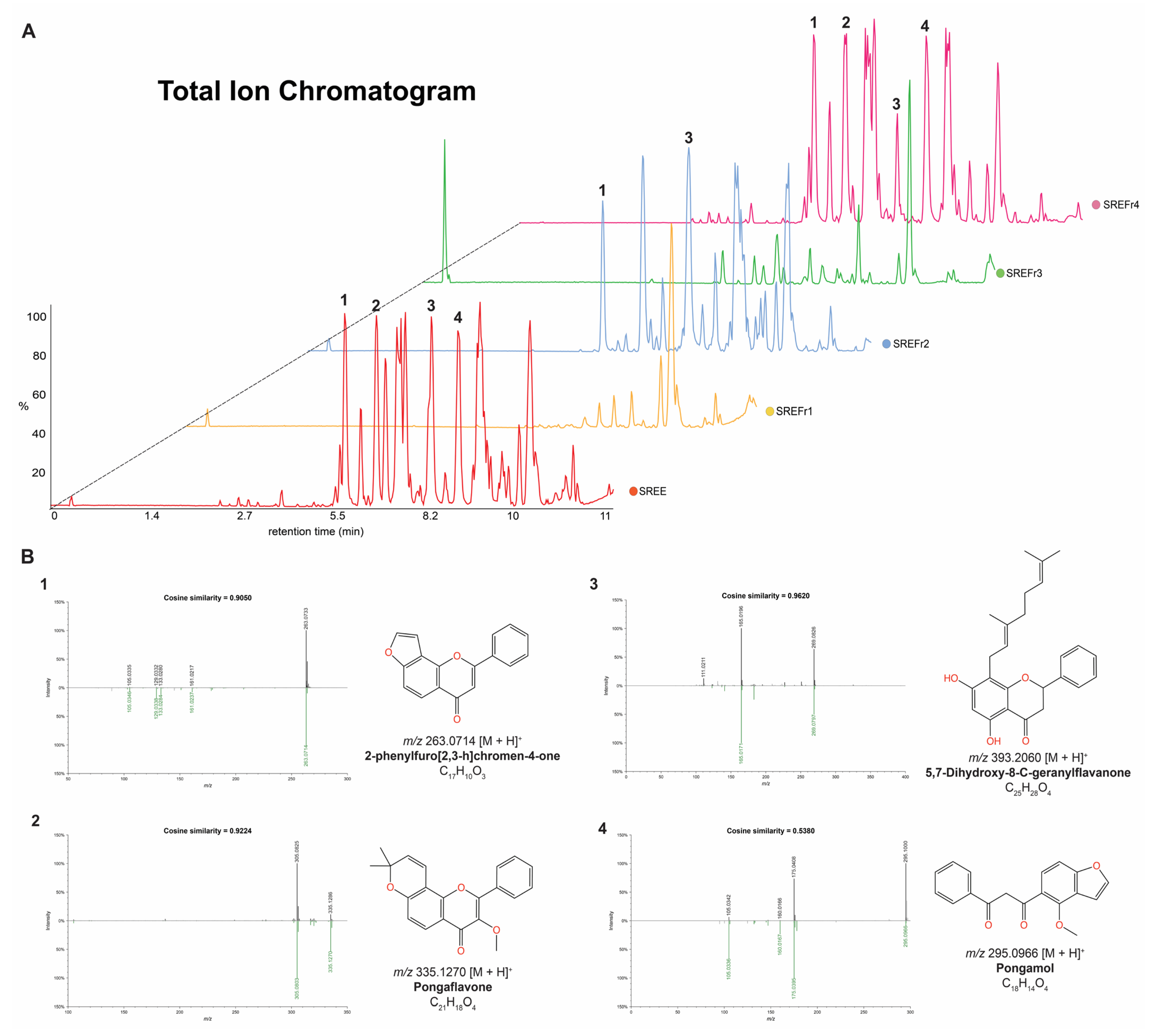 Metabolites 12 01083 g002