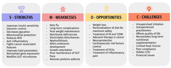 SWOT Analysis of Jack and Jones