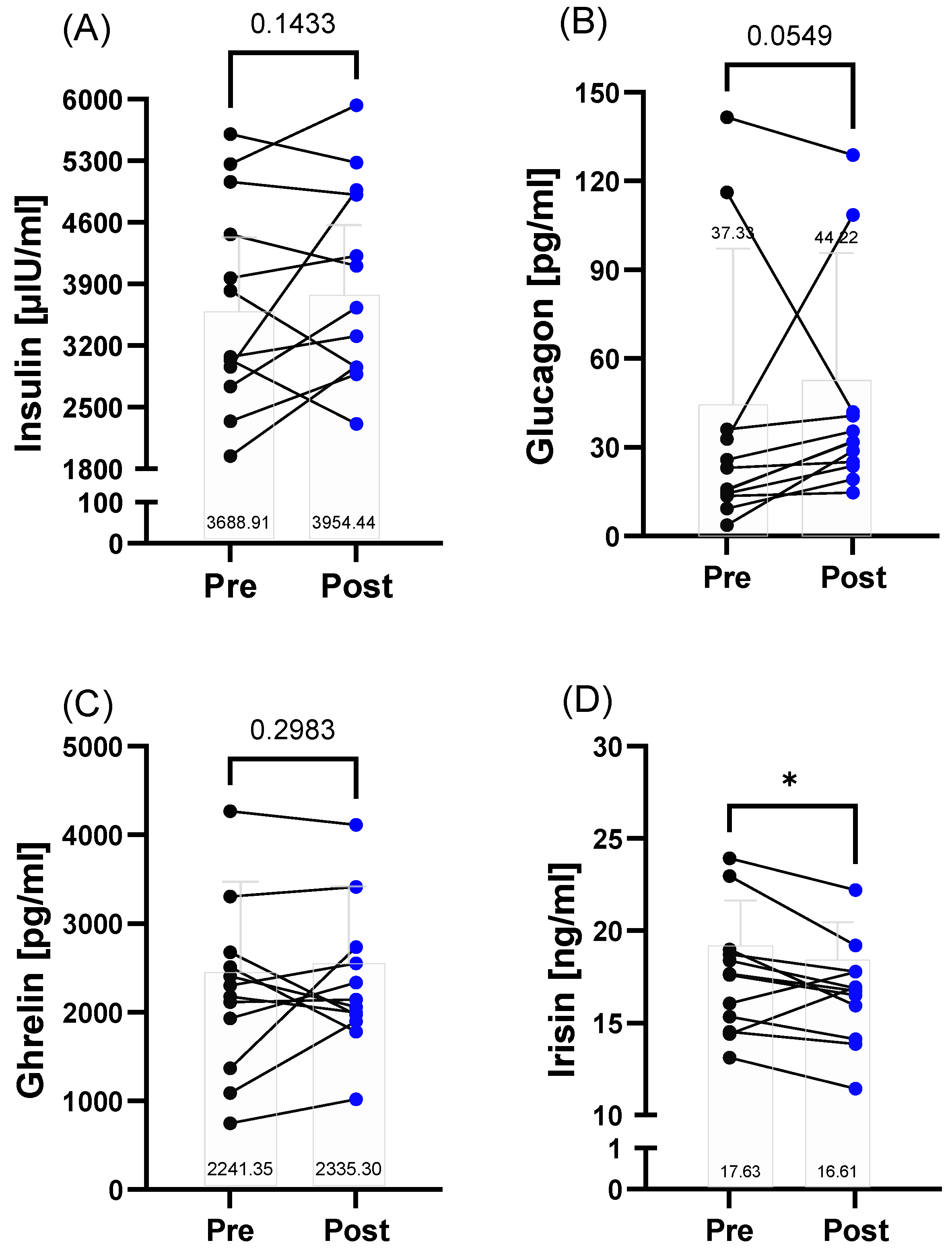 Metabolites 12 01138 g002 Metabolites 12 01138 g002