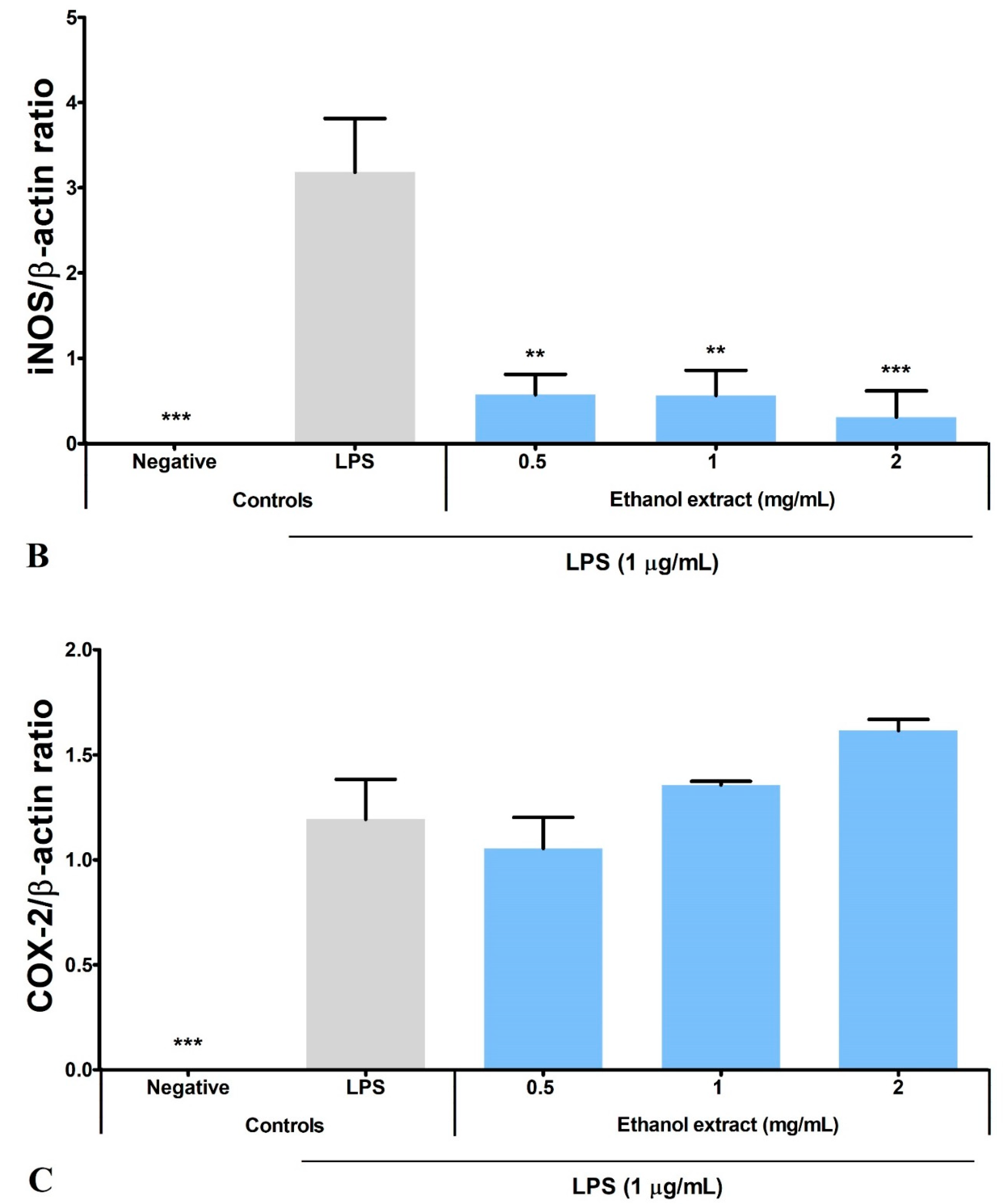 Metabolites 12 01147 g005b Metabolites 12 01147 g005b