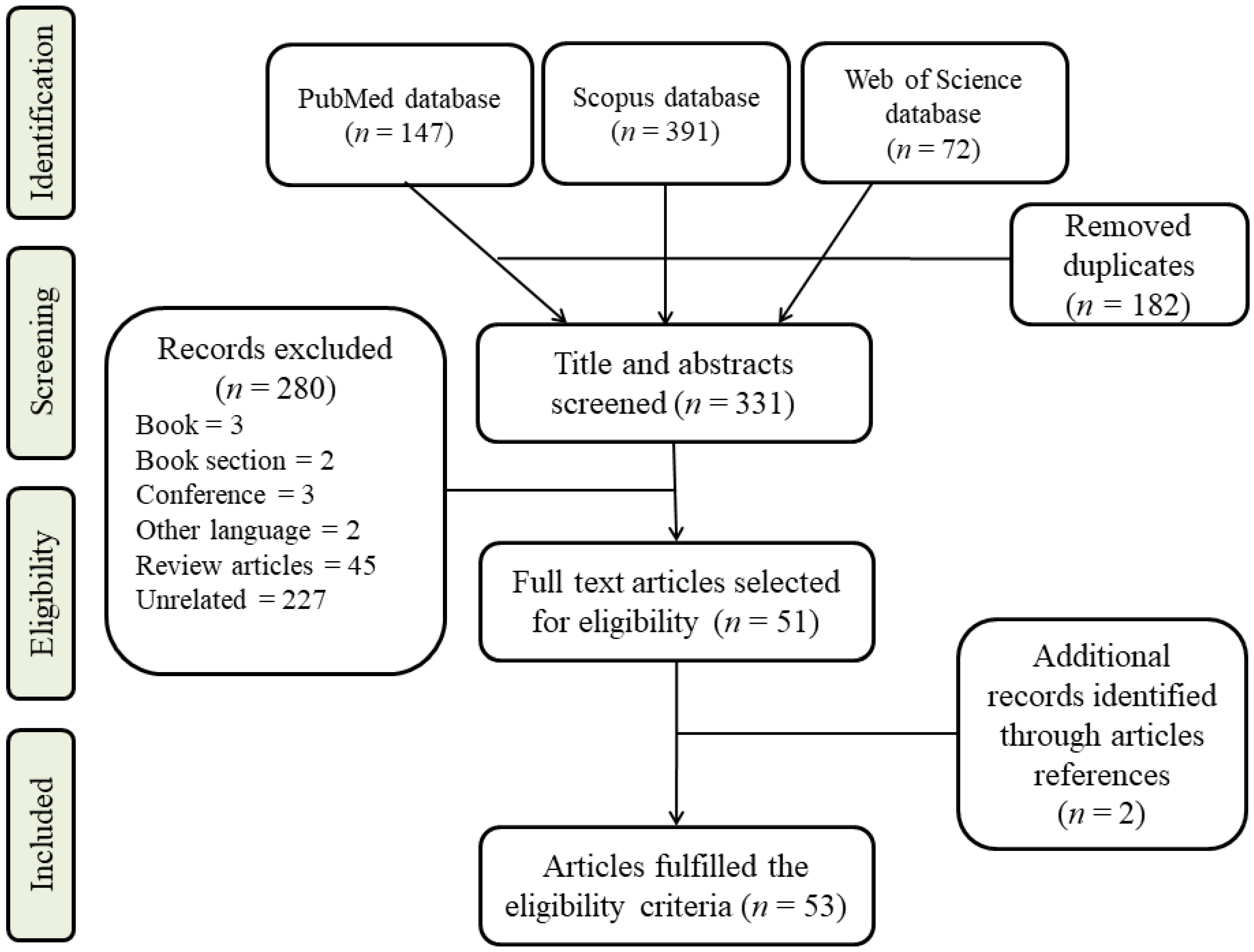 Metabolites 12 01154 g001 Metabolites 12 01154 g001