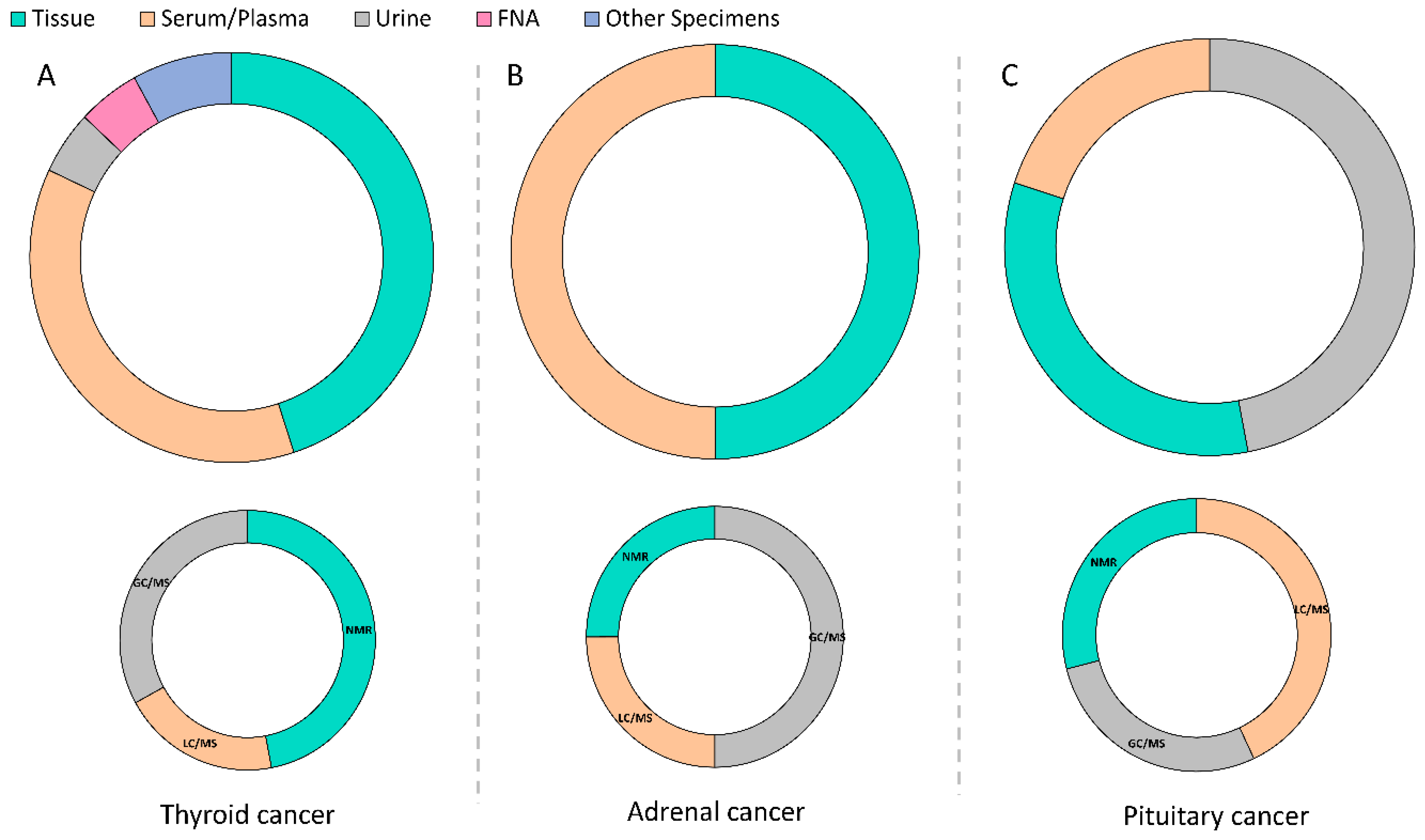 Metabolites 12 01154 g003 Metabolites 12 01154 g003