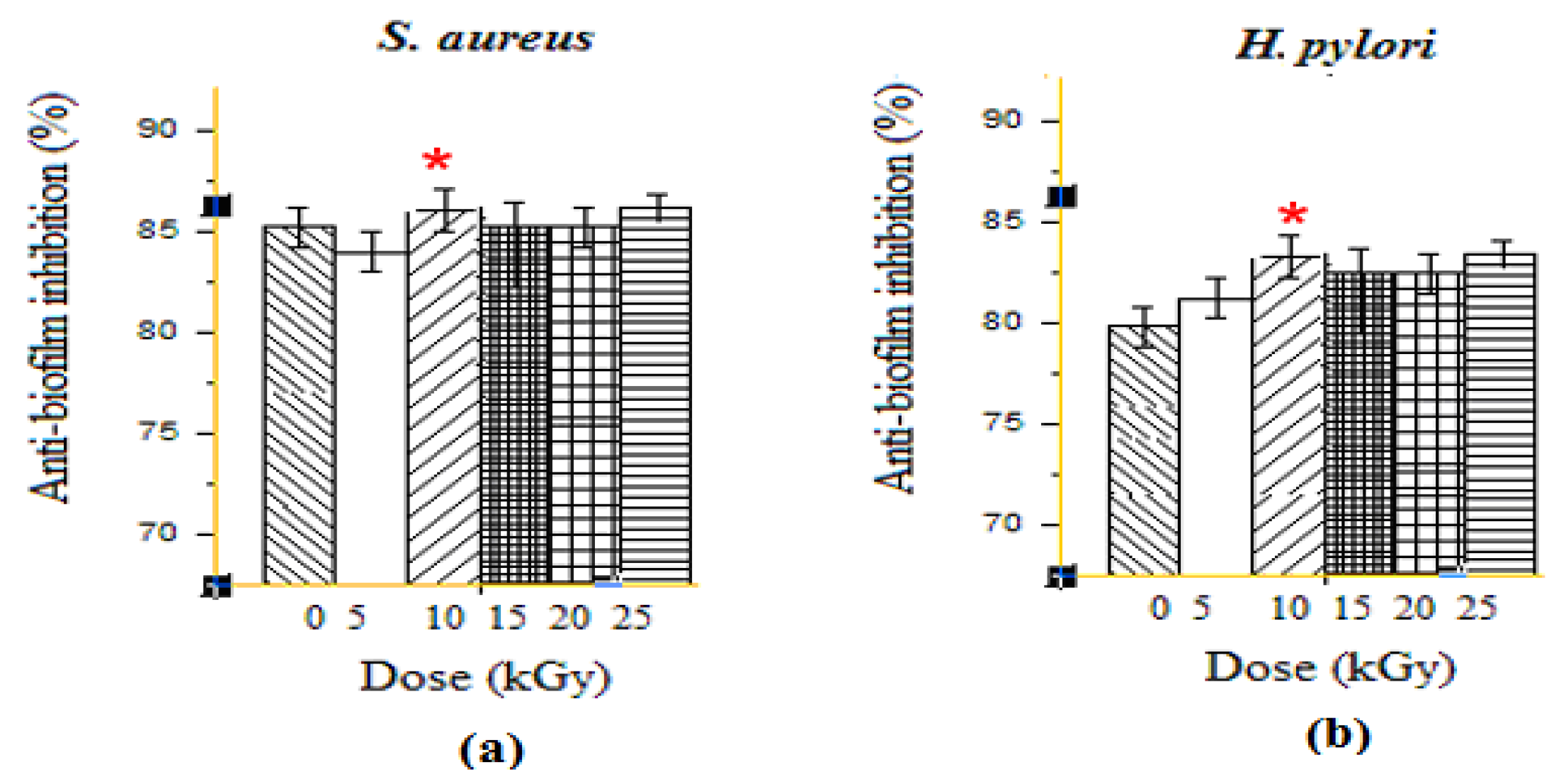 Metabolites 12 01158 g002 Metabolites 12 01158 g002