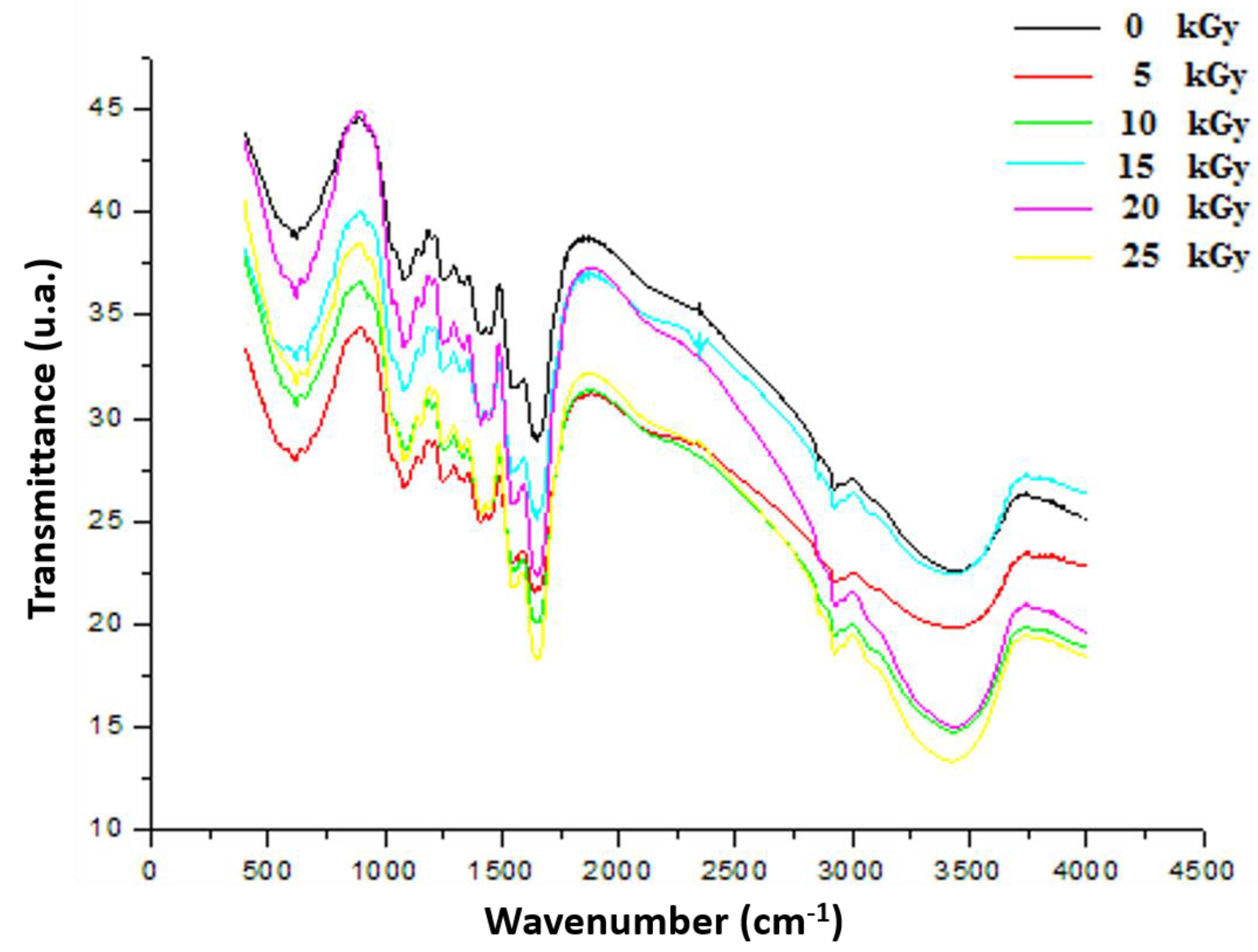 Metabolites 12 01158 g007 Metabolites 12 01158 g007