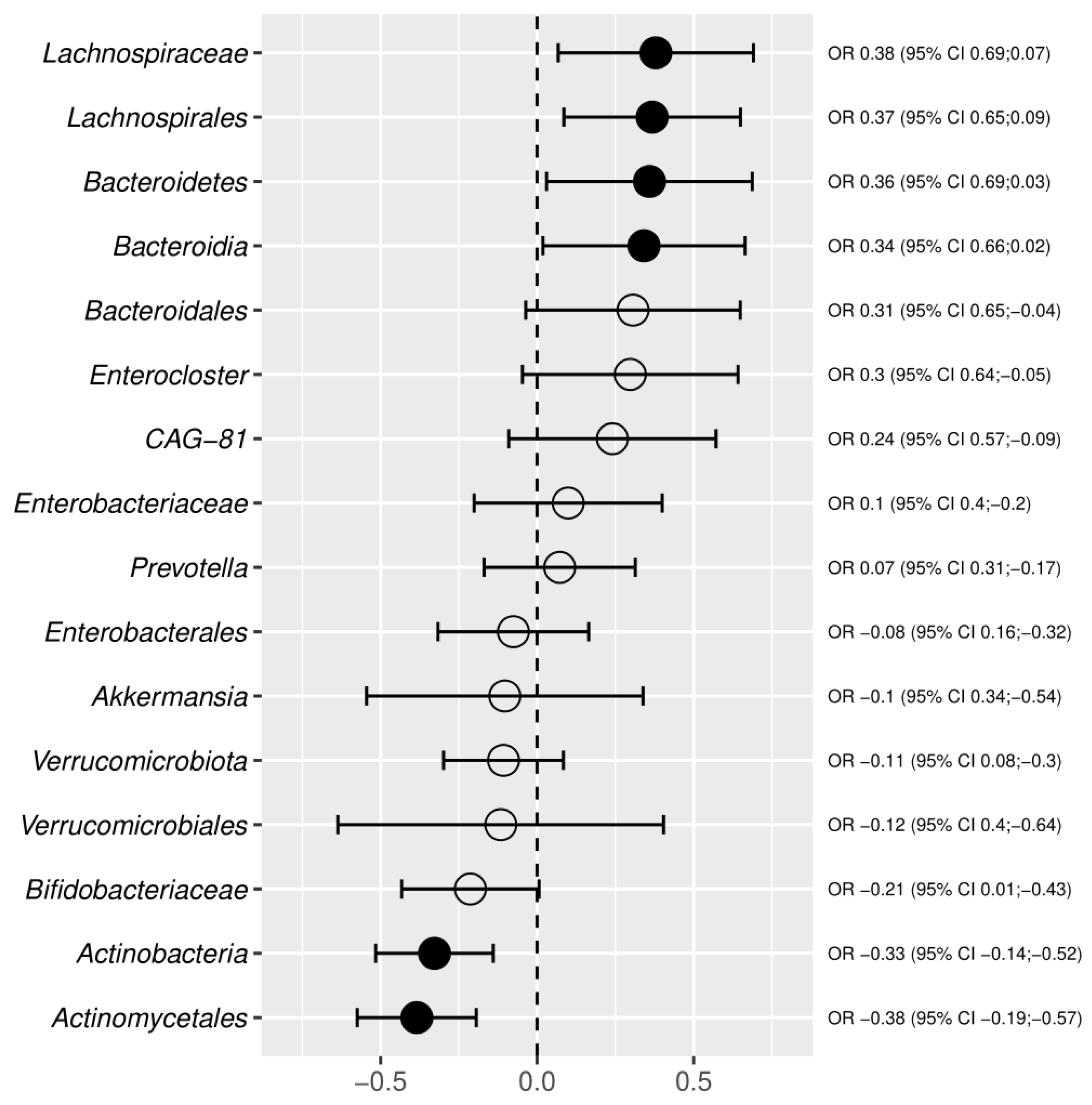 Metabolites 12 01165 g006