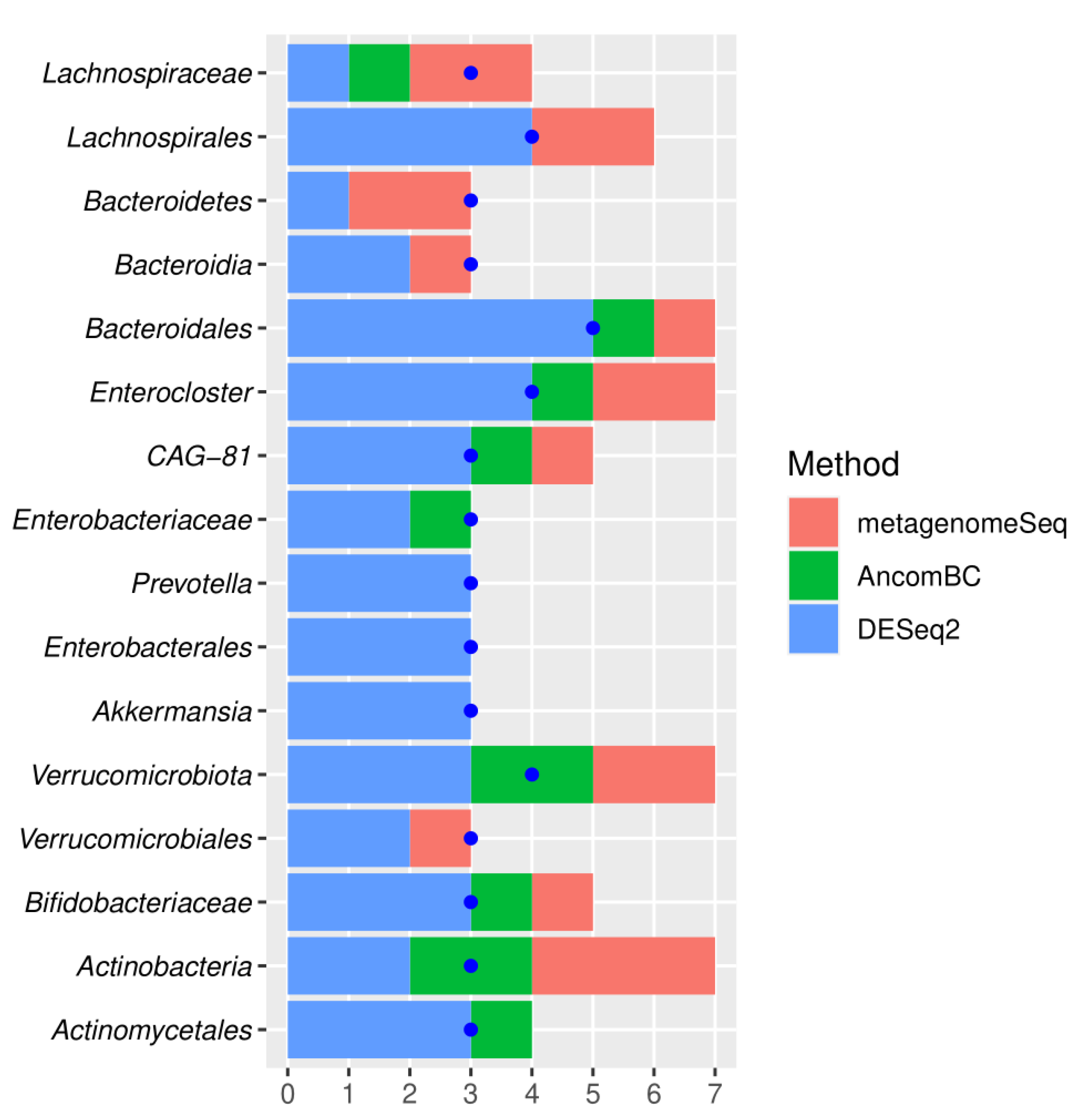 Metabolites 12 01165 g007