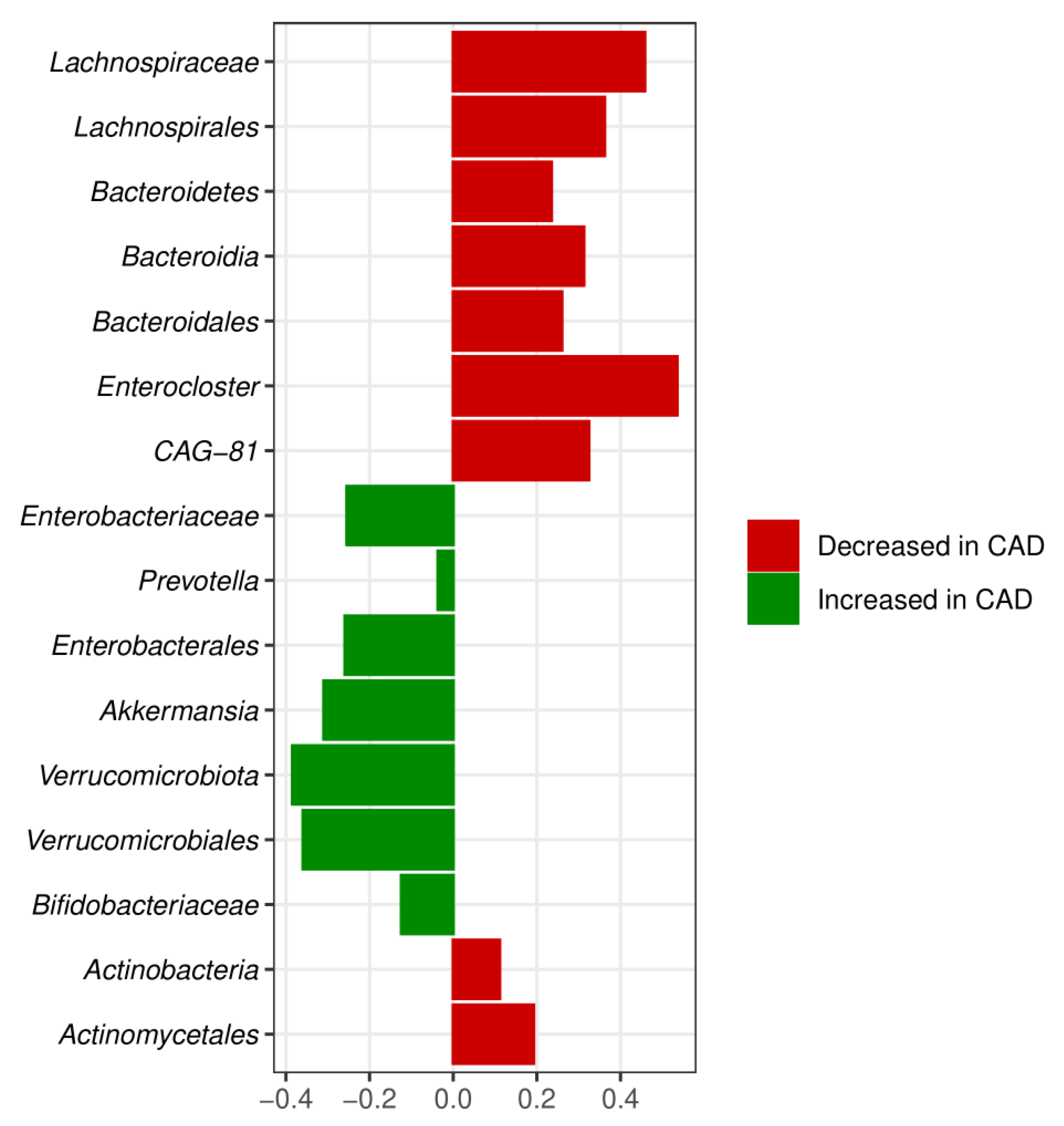Metabolites 12 01165 g008