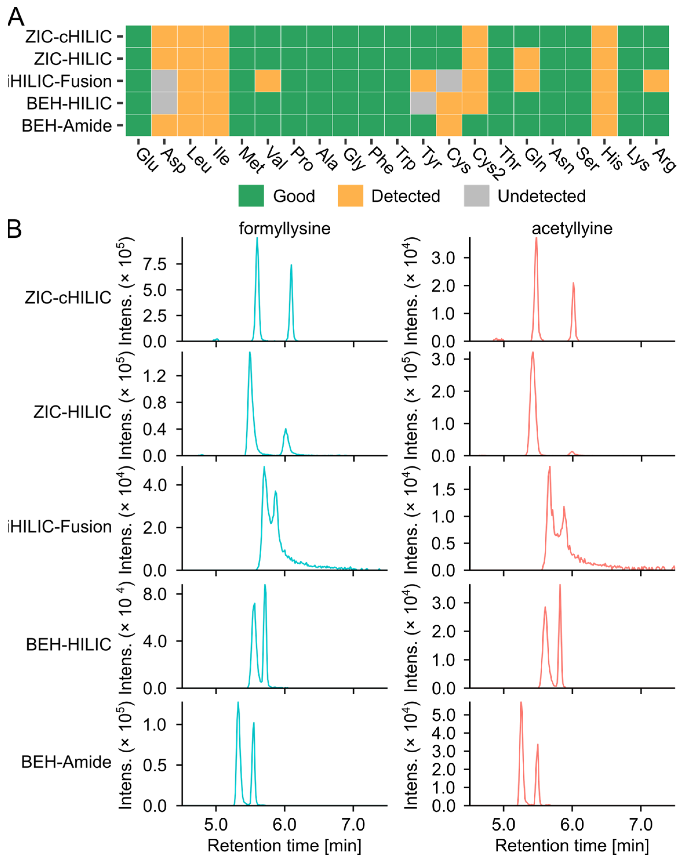 Metabolites 12 01179 g003 Metabolites 12 01179 g003