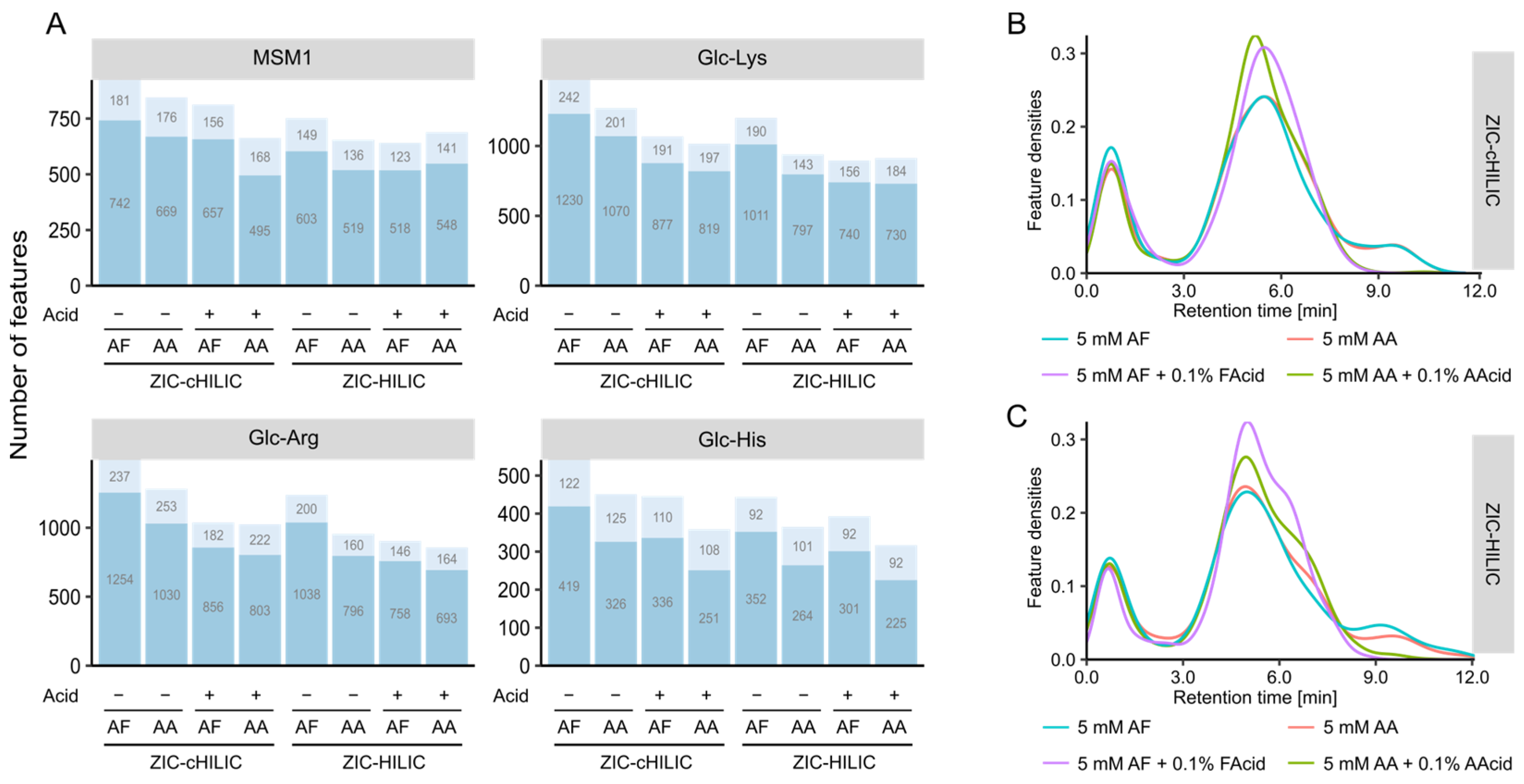 Metabolites 12 01179 g004 Metabolites 12 01179 g004