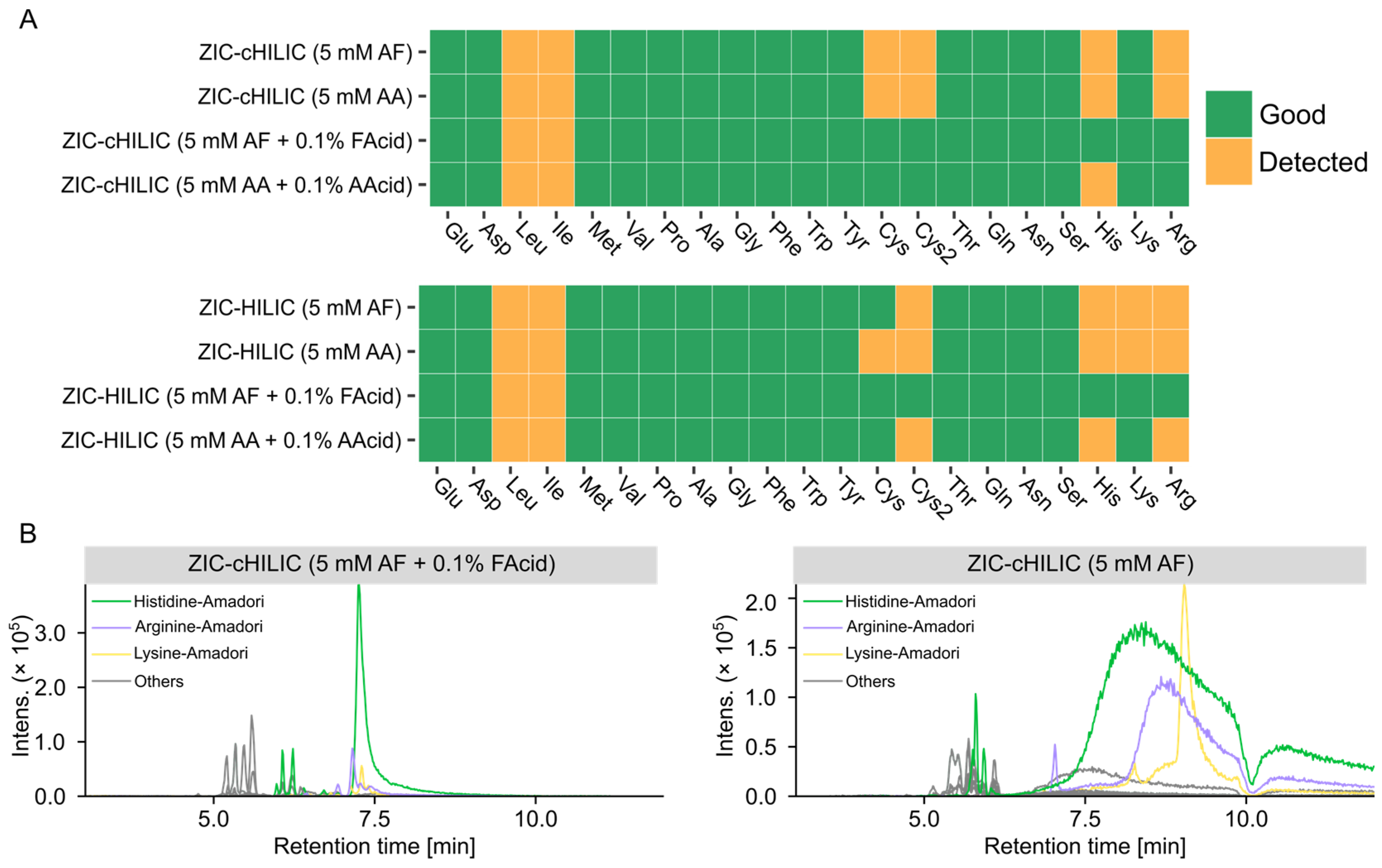 Metabolites 12 01179 g005 Metabolites 12 01179 g005