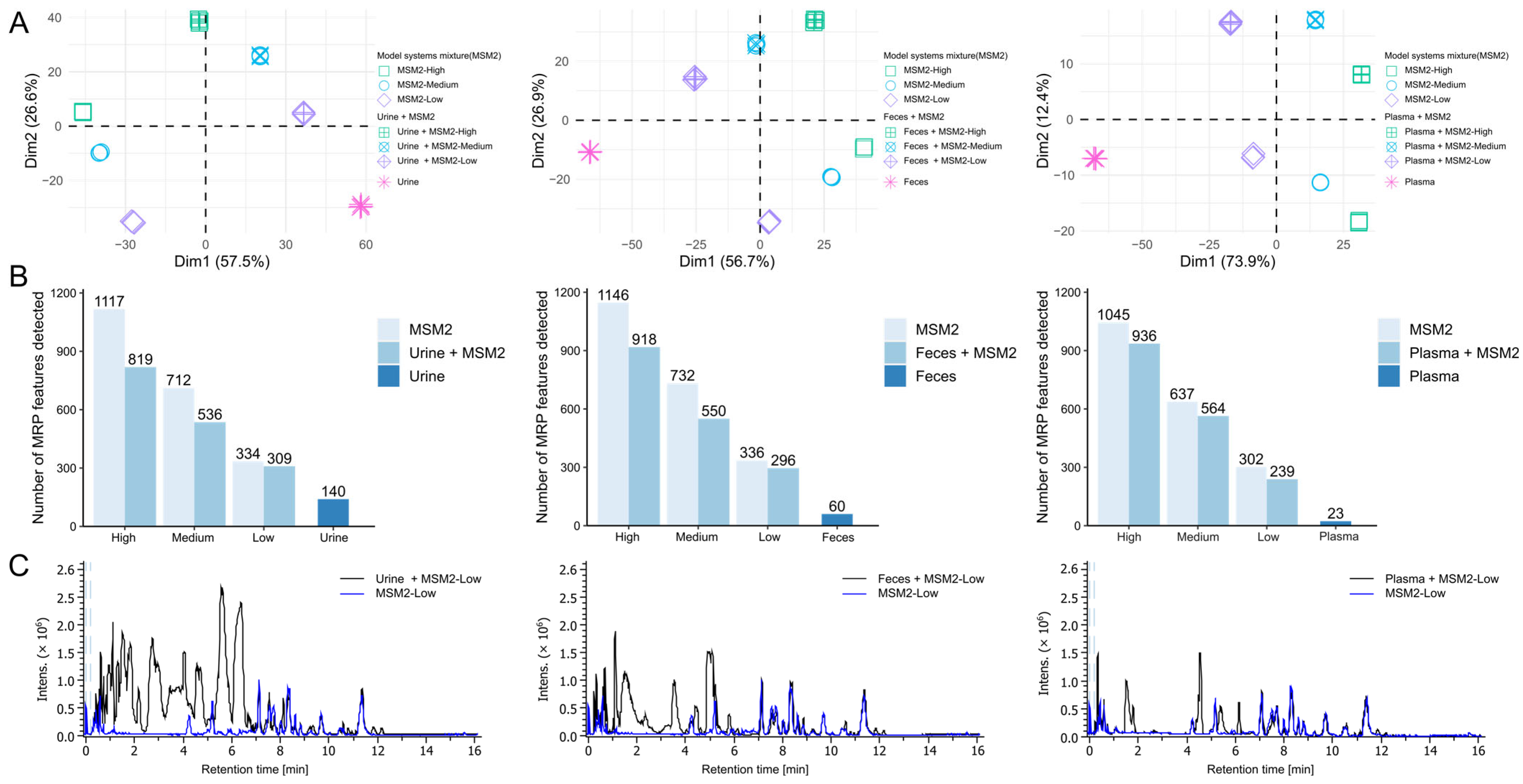 Metabolites 12 01179 g006 Metabolites 12 01179 g006