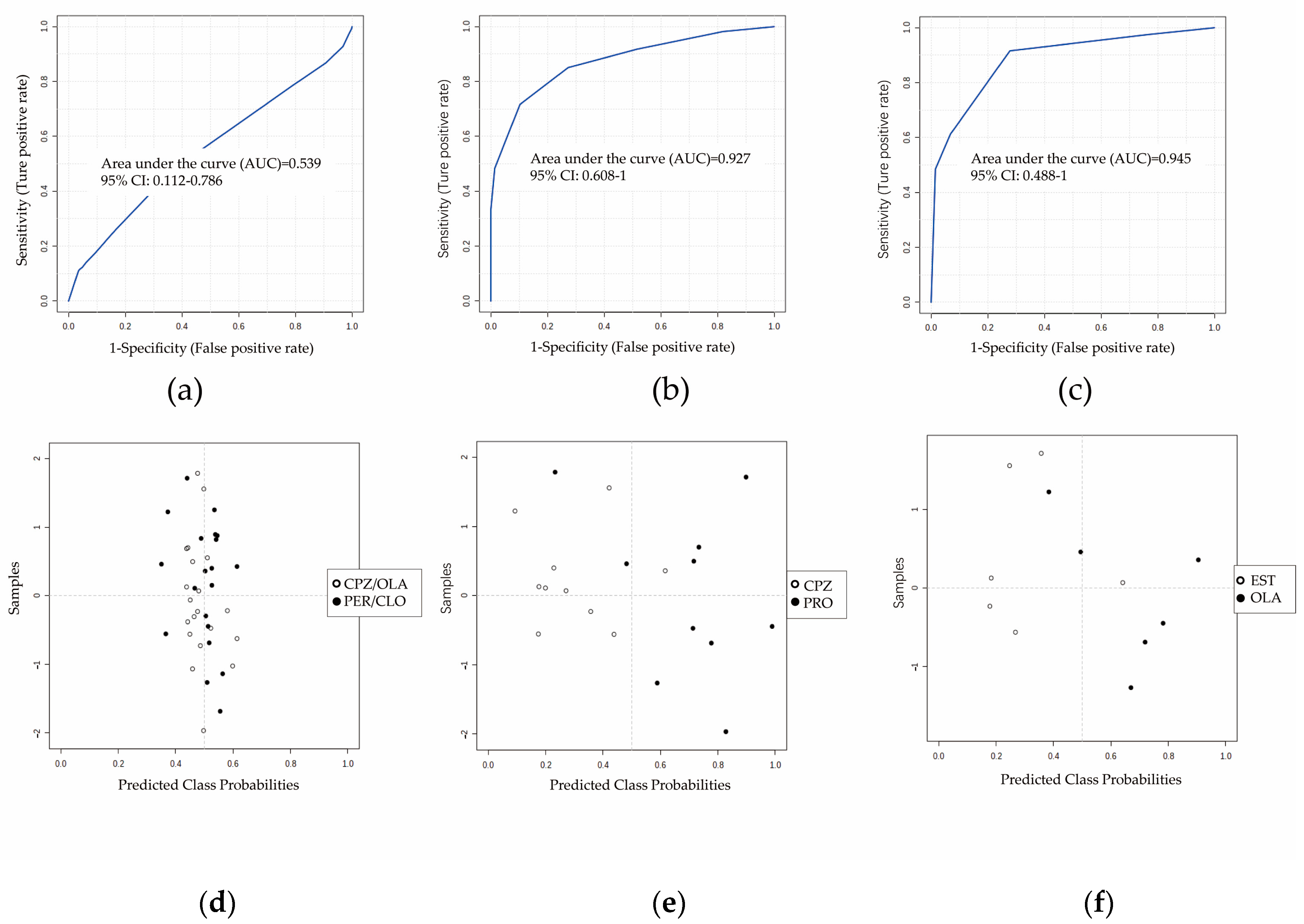 Metabolites 12 01184 g004