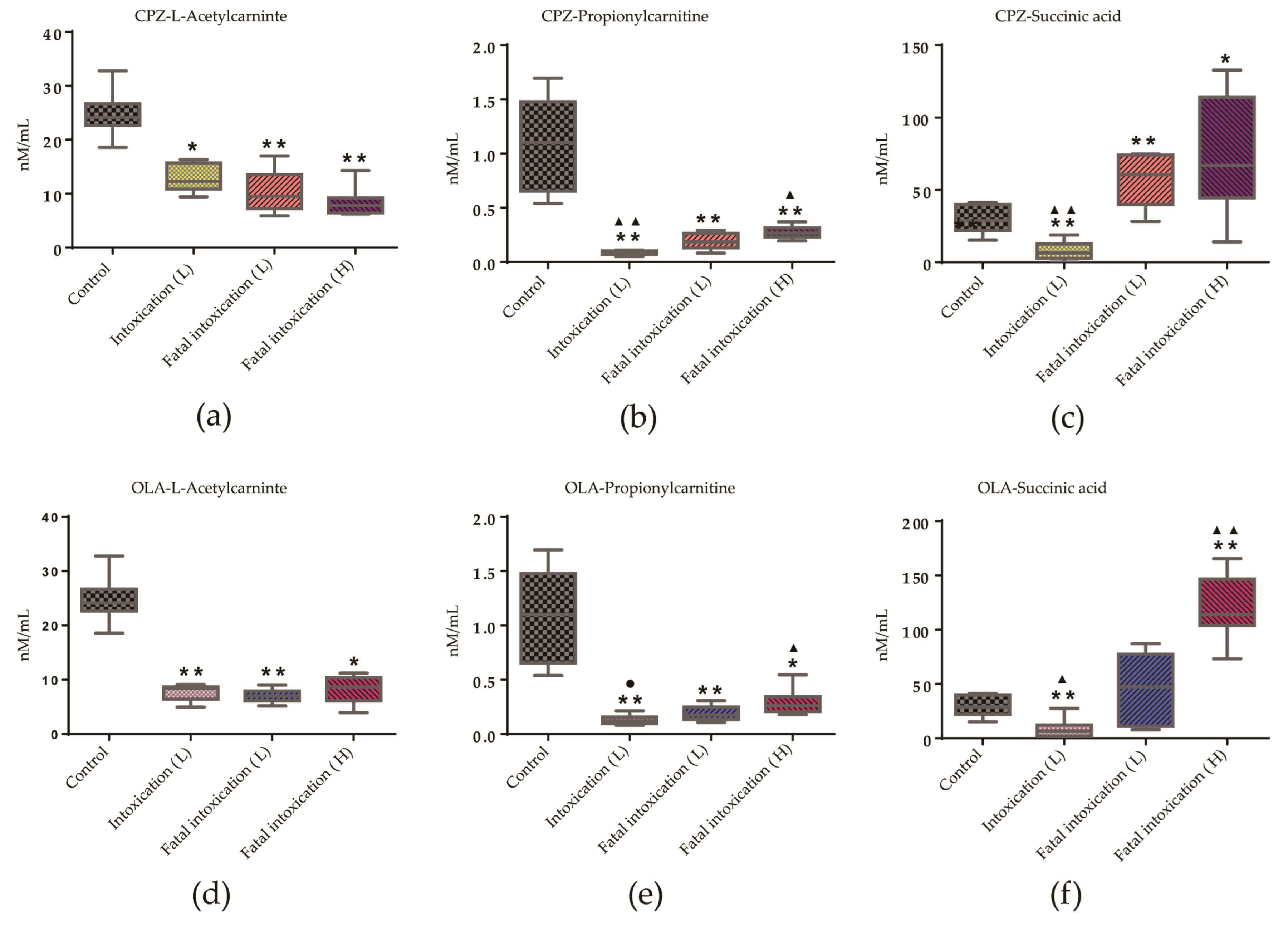 Metabolites 12 01184 g006