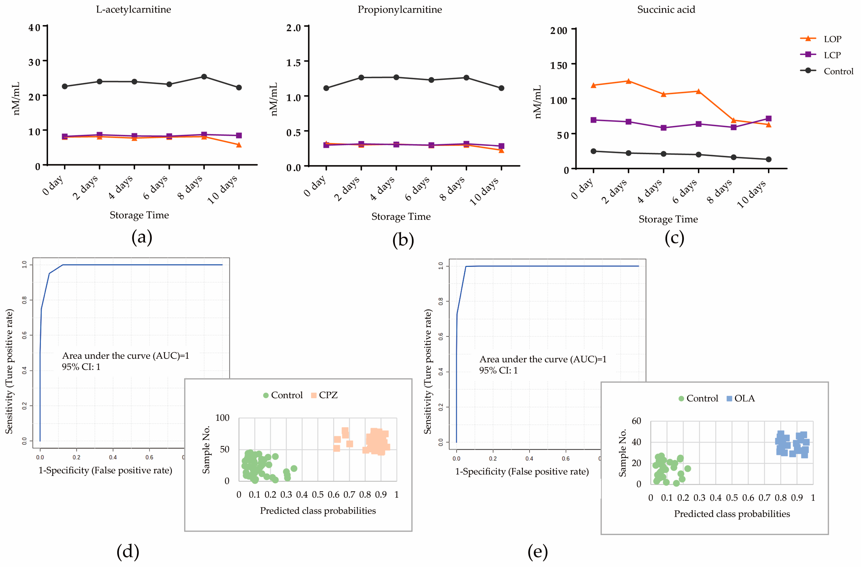 Metabolites 12 01184 g007