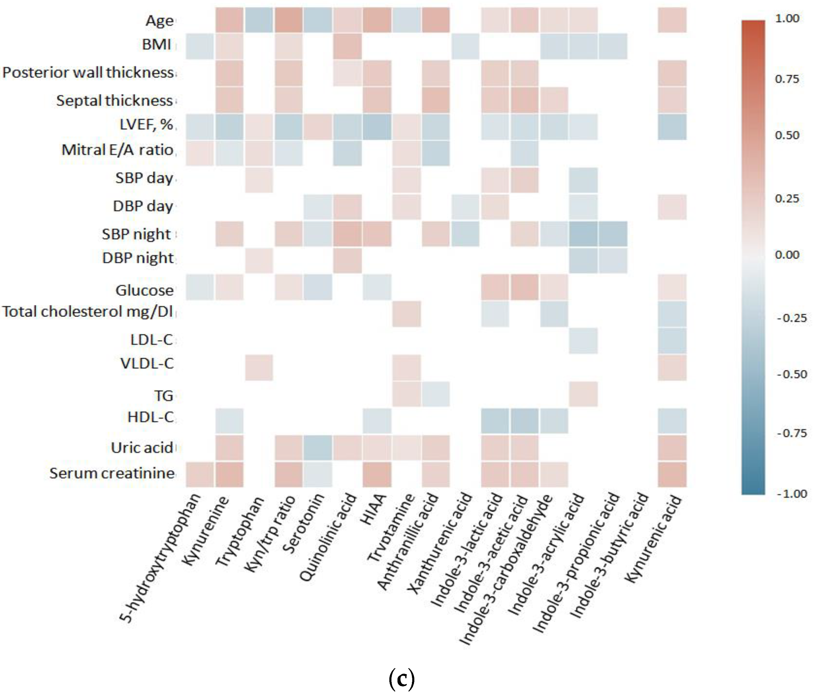 Metabolites | Free Full-Text | Target Metabolome Profiling-Based ...