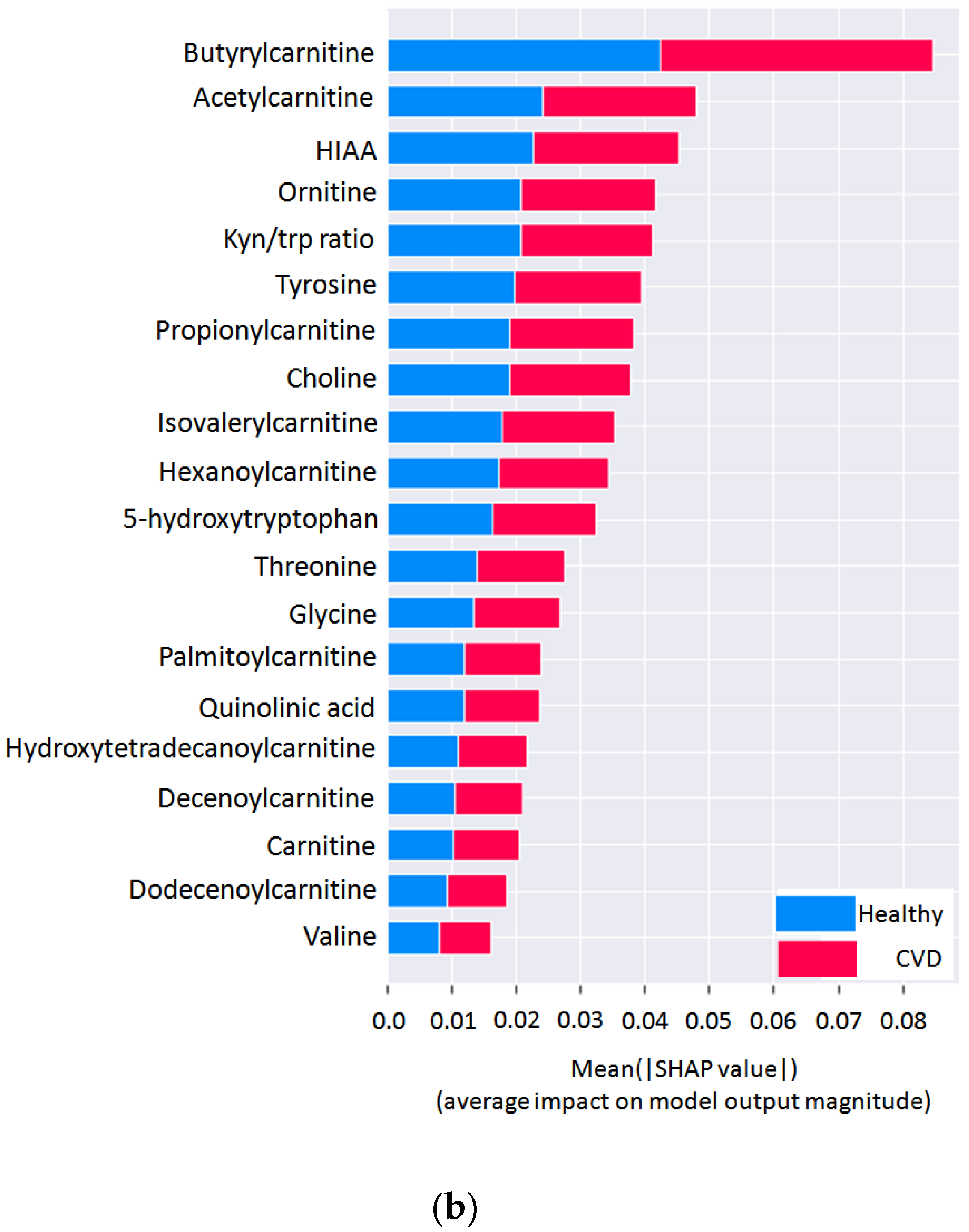 Metabolites 12 01185 g003b