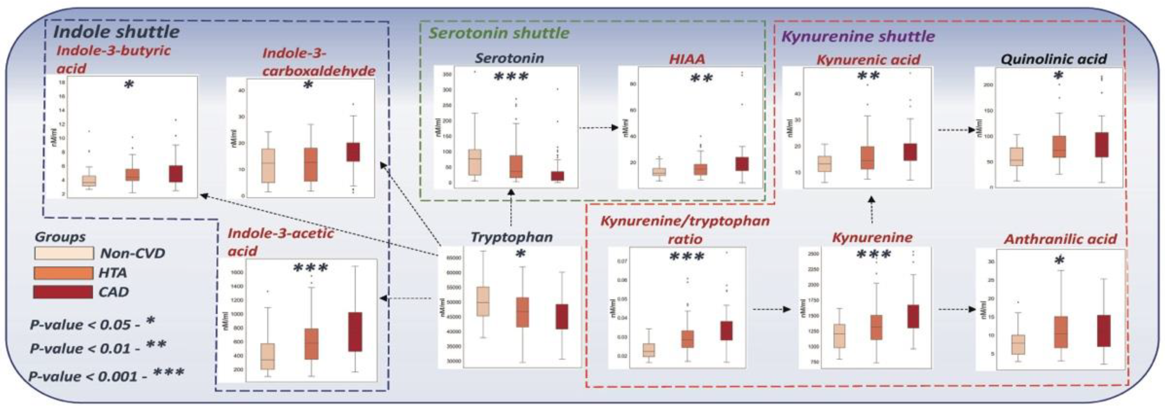 Metabolites 12 01185 g004